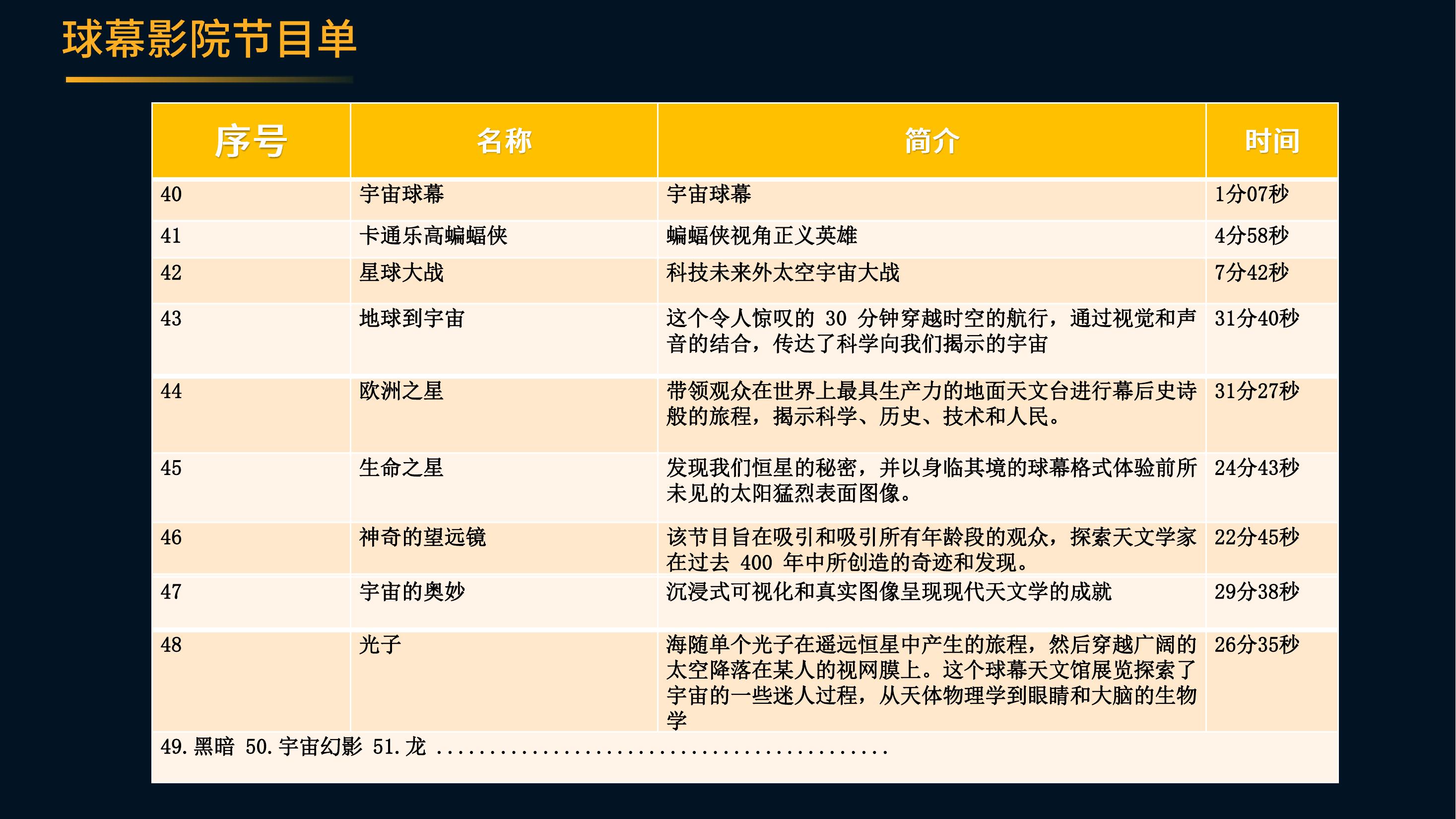 10米钢骨架 负架式球幕影院设备租赁 3d裸眼球星影圆影院