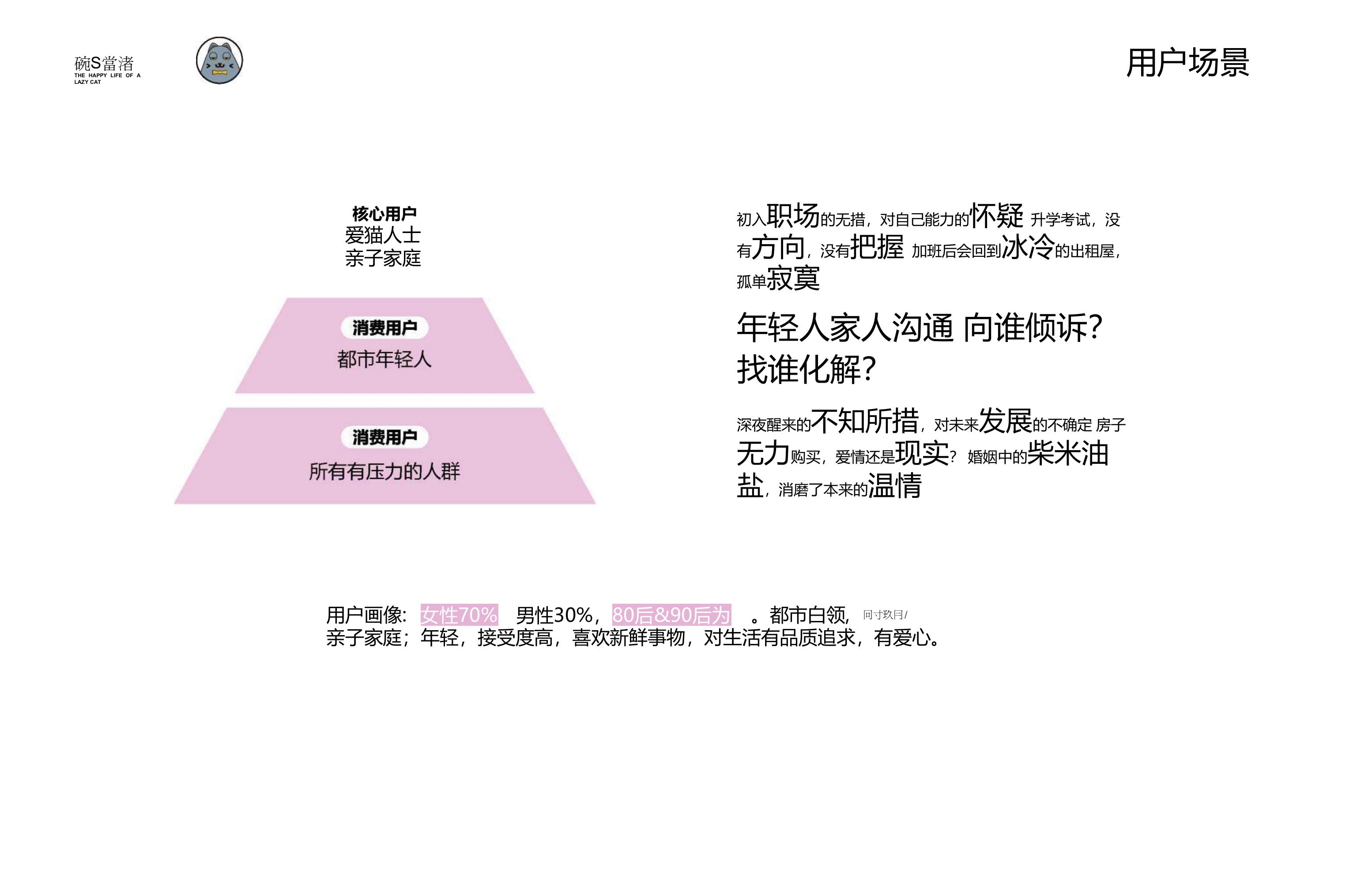 懒猫生活主题