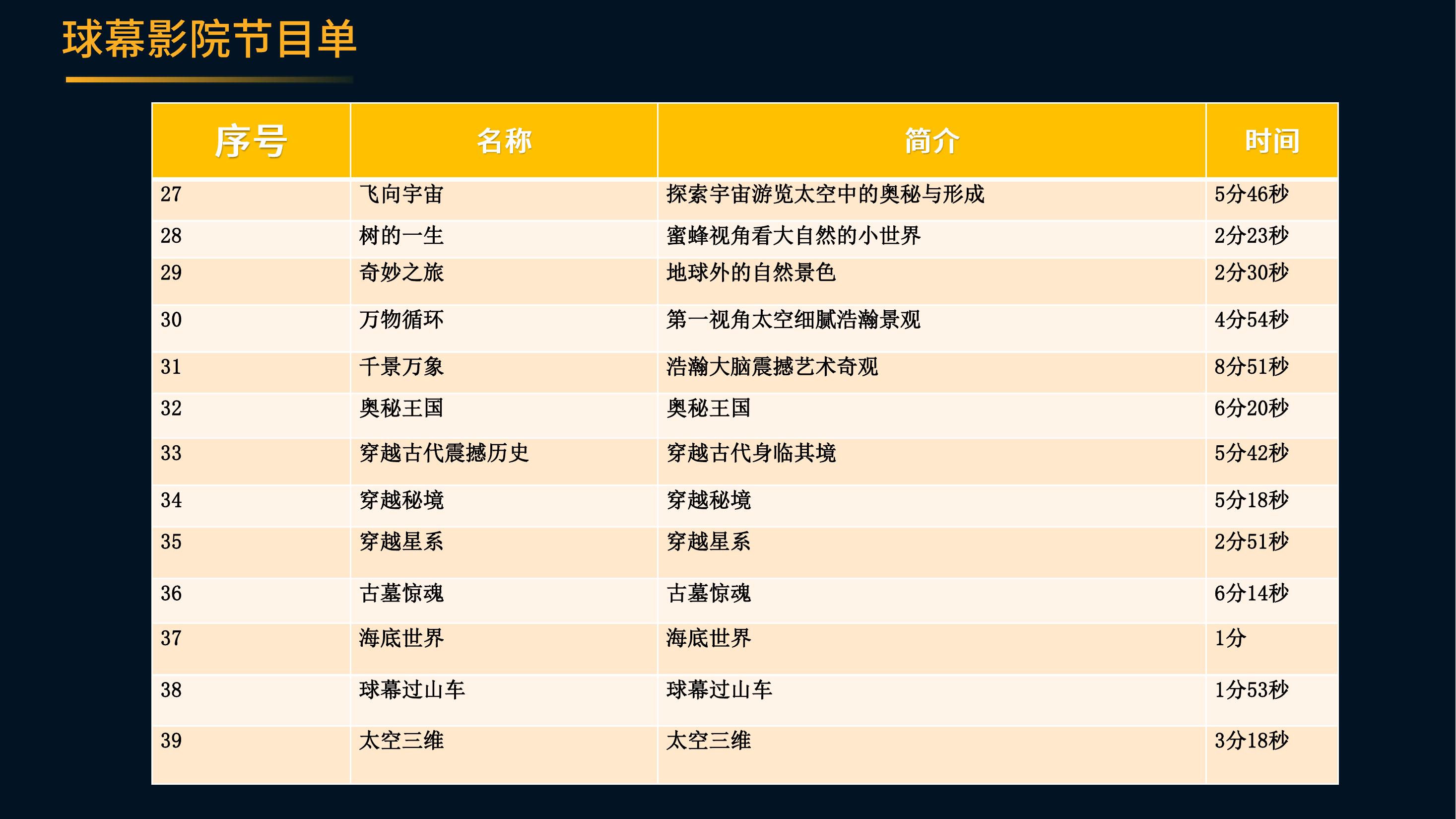 大型15米钢骨架式球幕影院3d裸眼沉浸式球幕影院