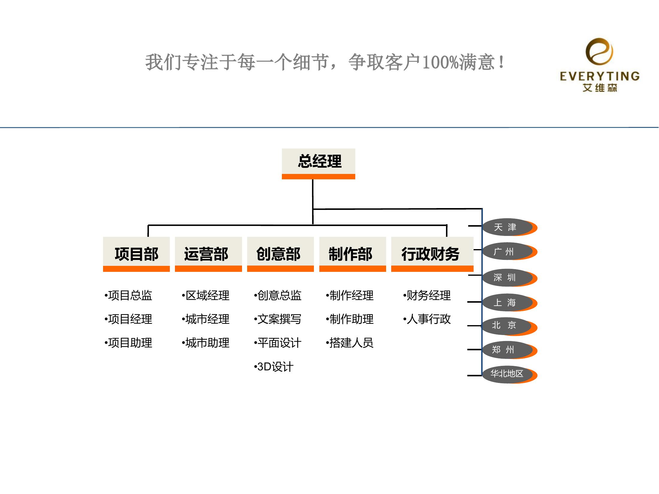 天津活动公司