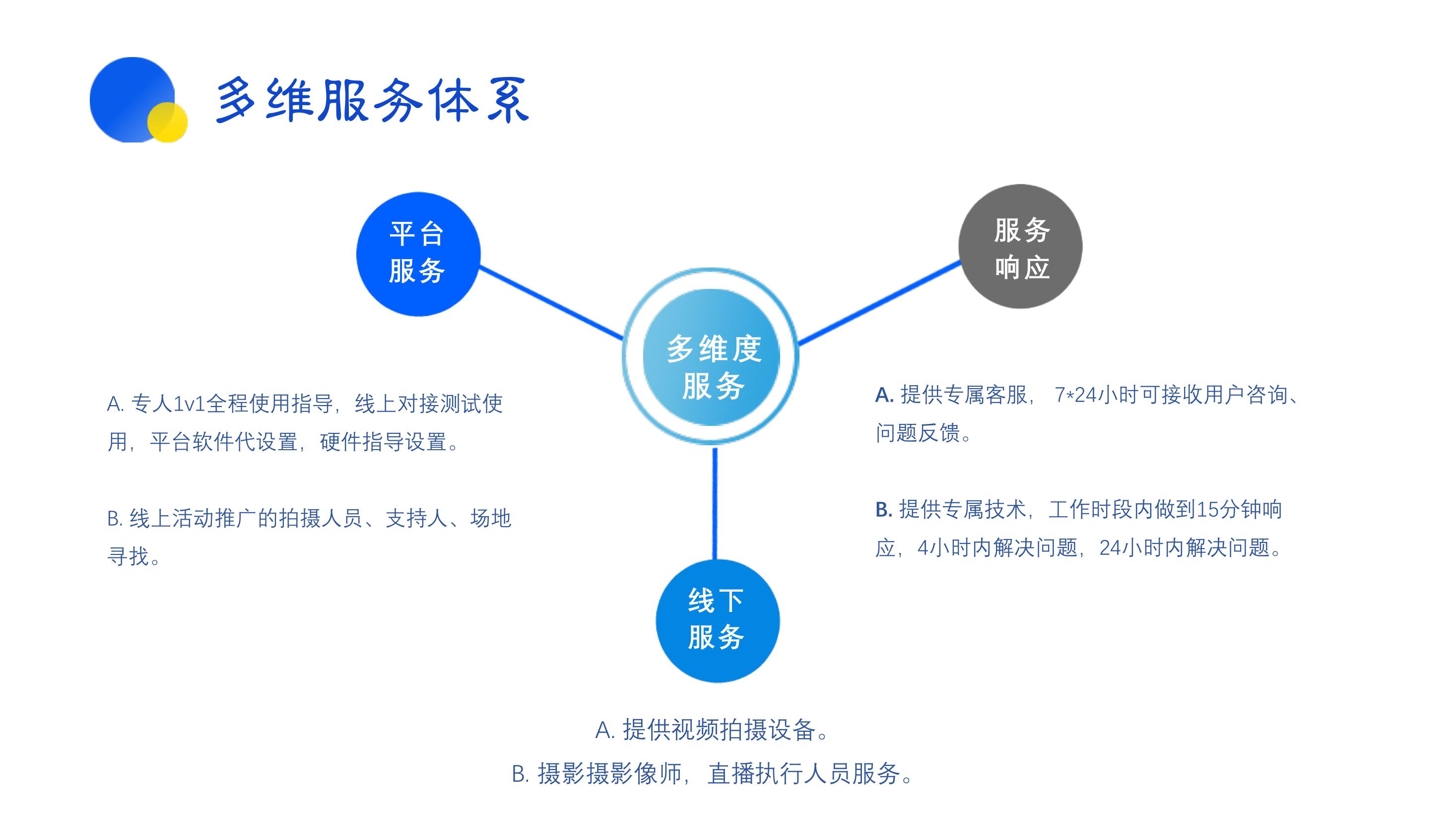 VR直播、慢直播平台！企业级直播互动