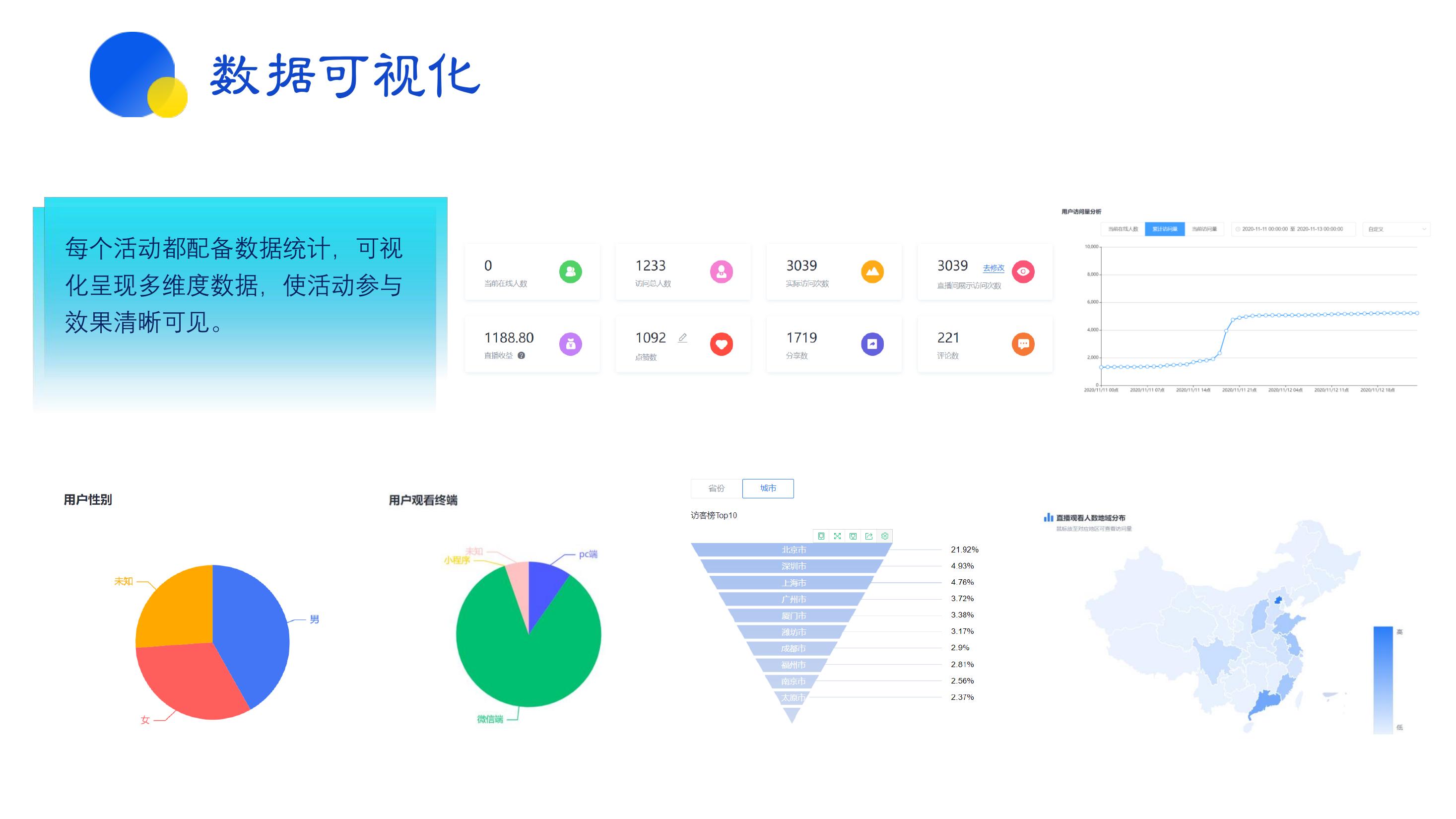 VR直播、慢直播平台！企业级直播互动