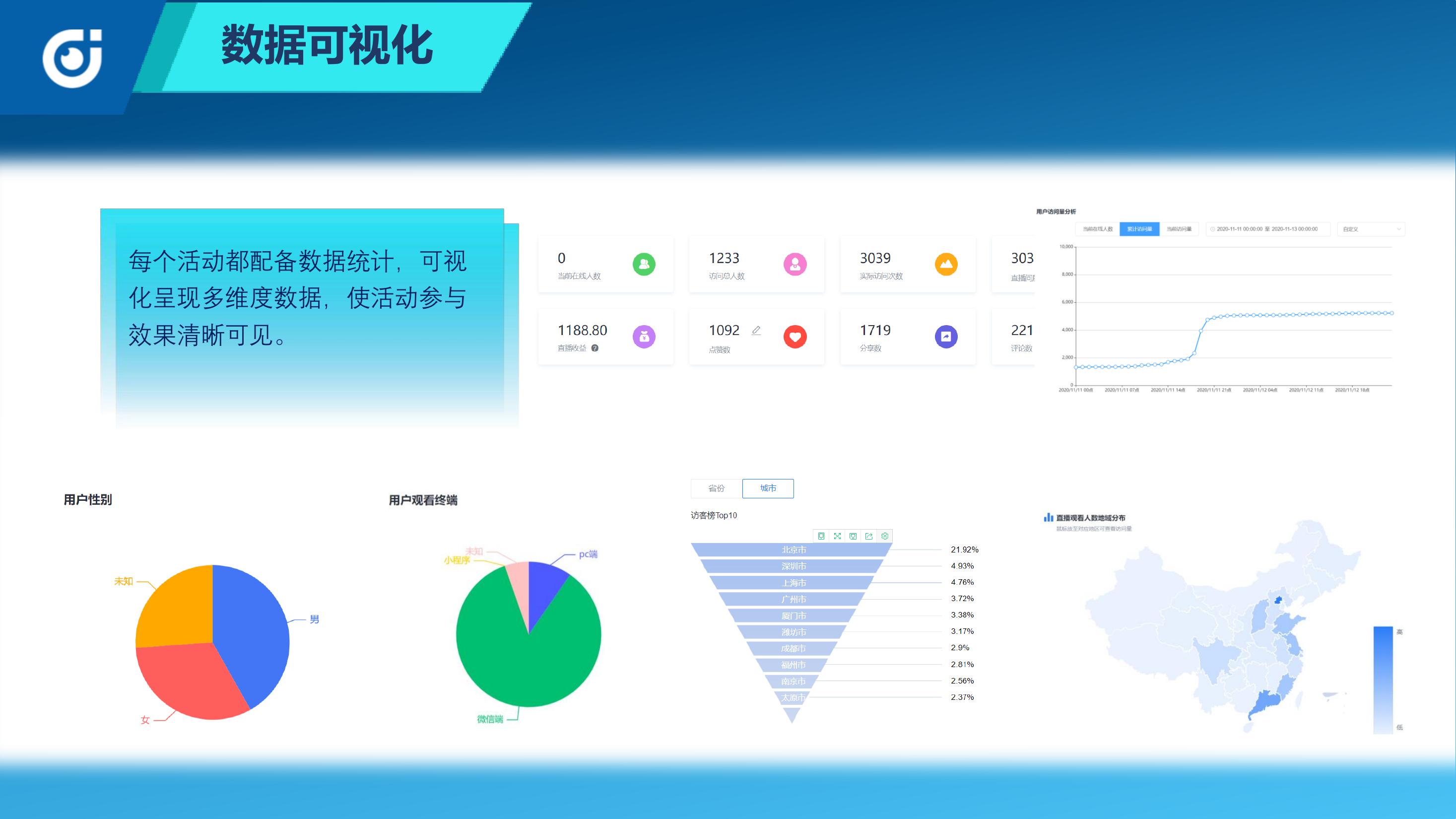 企业直播方案,直播连线,虚拟会场,电商带货,直播推流拍摄