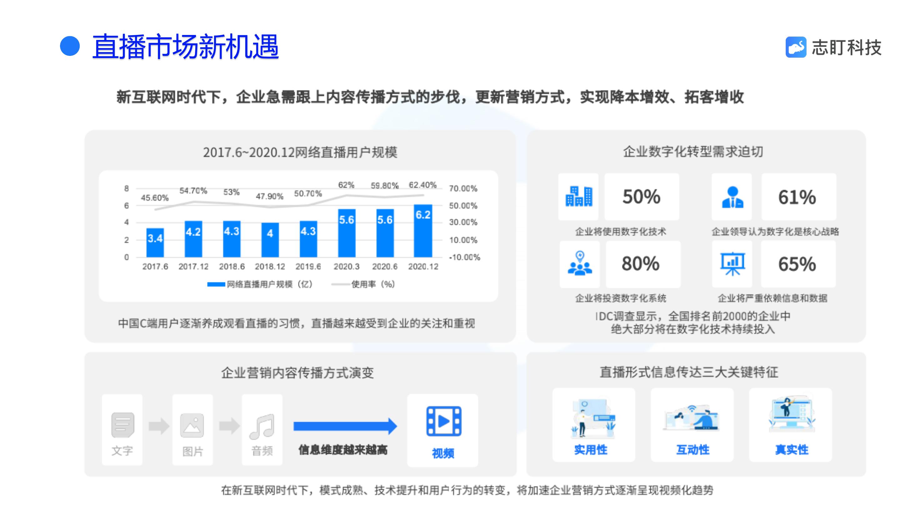 摄影摄像，会议拍摄，抖音短视频拍摄，视频图片直播，