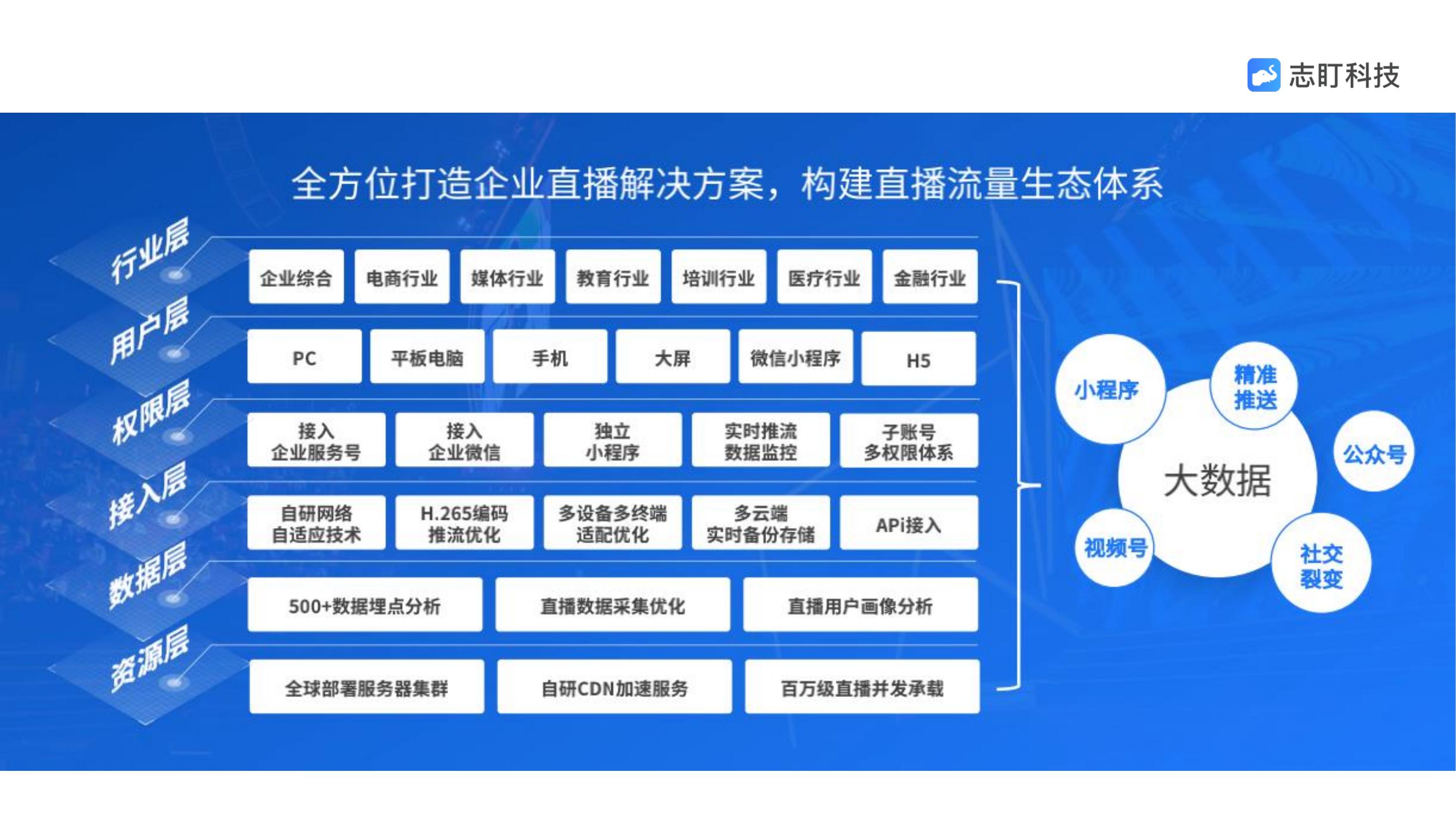 摄影摄像，会议拍摄，抖音短视频拍摄，视频图片直播，