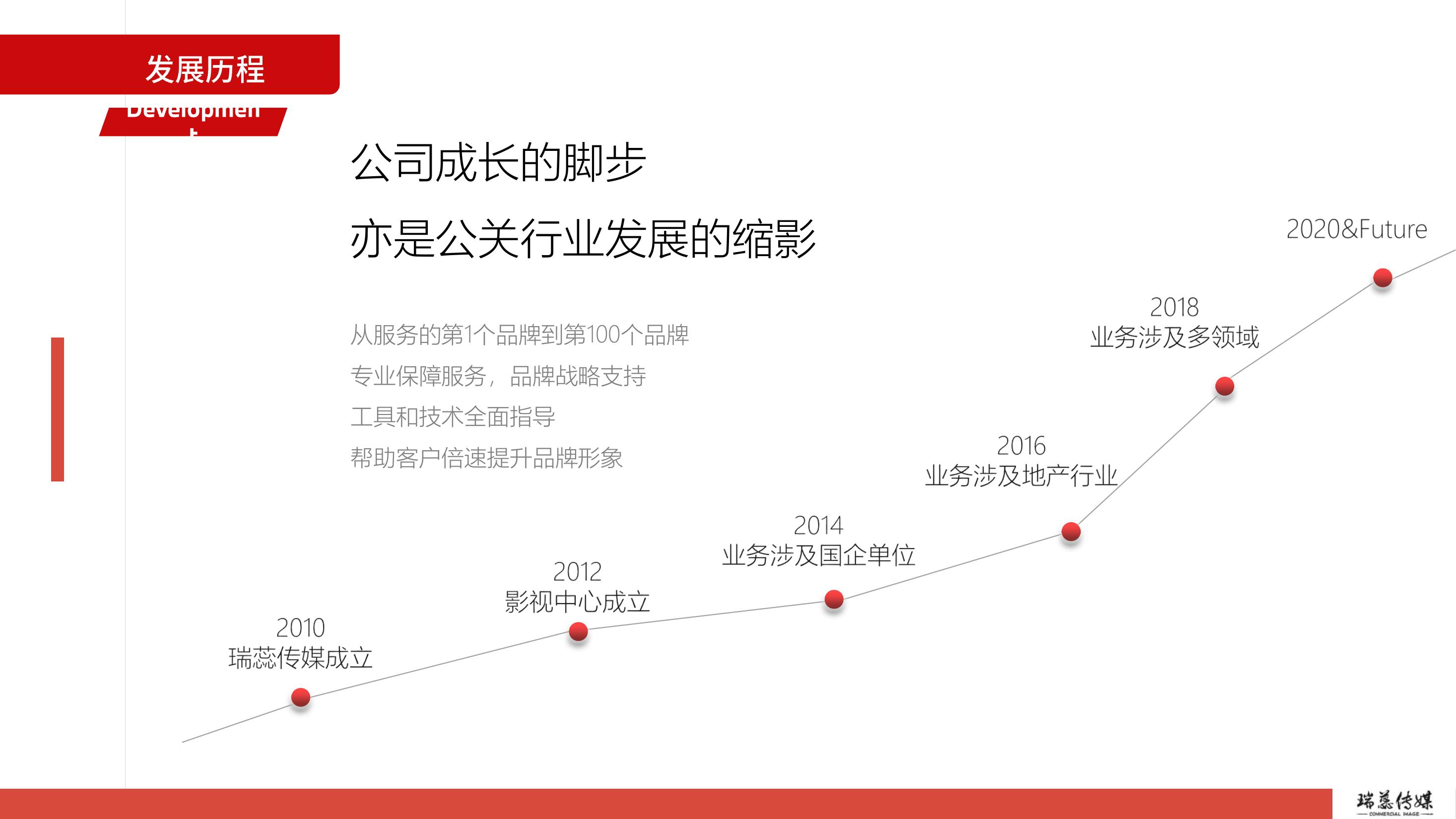 影视拍摄及制作