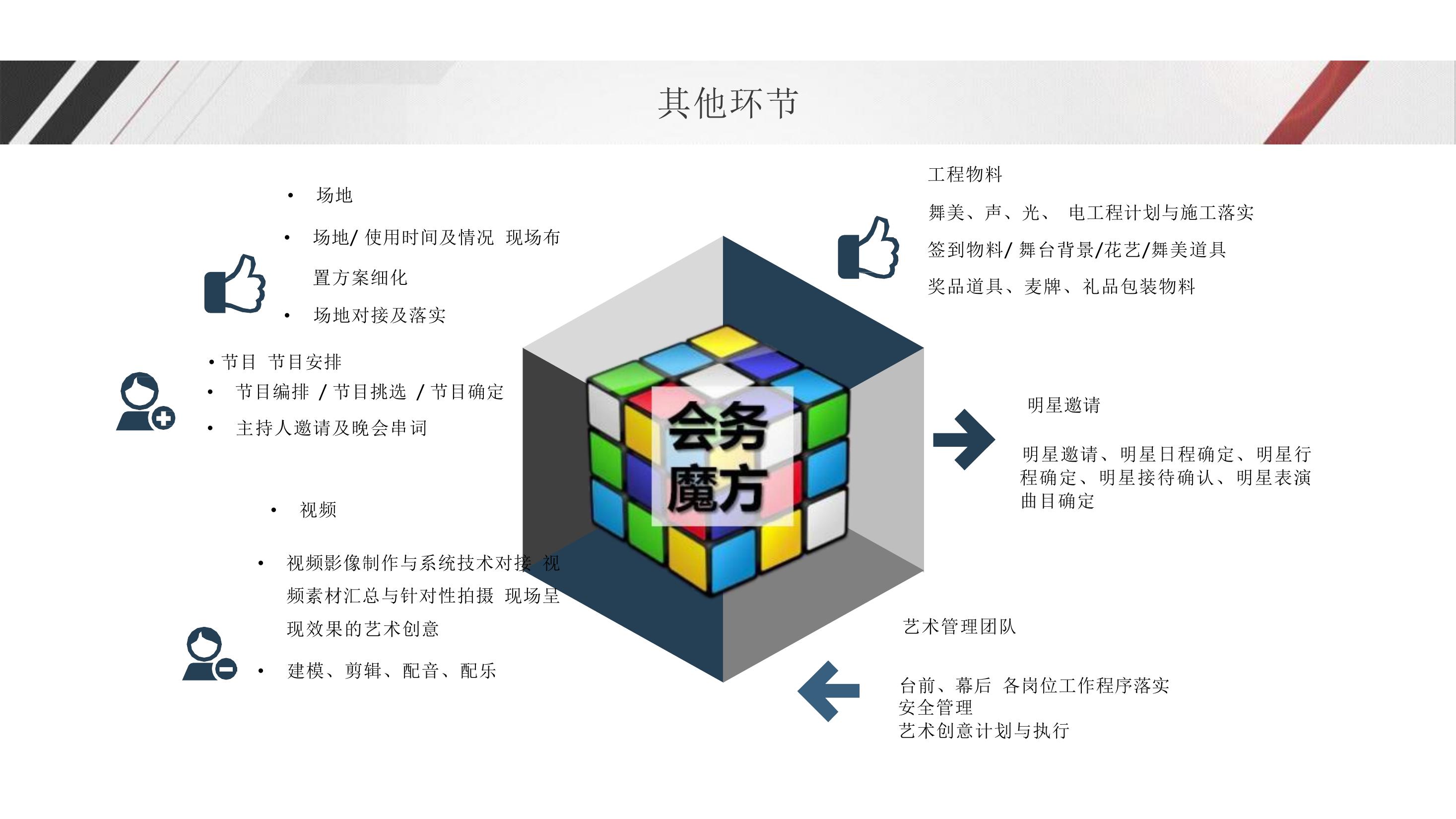 企业公司开业庆典