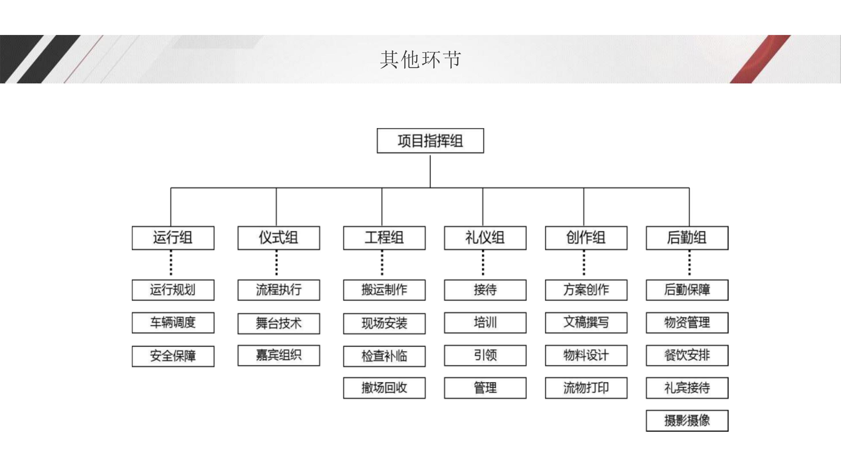 企业公司开业庆典