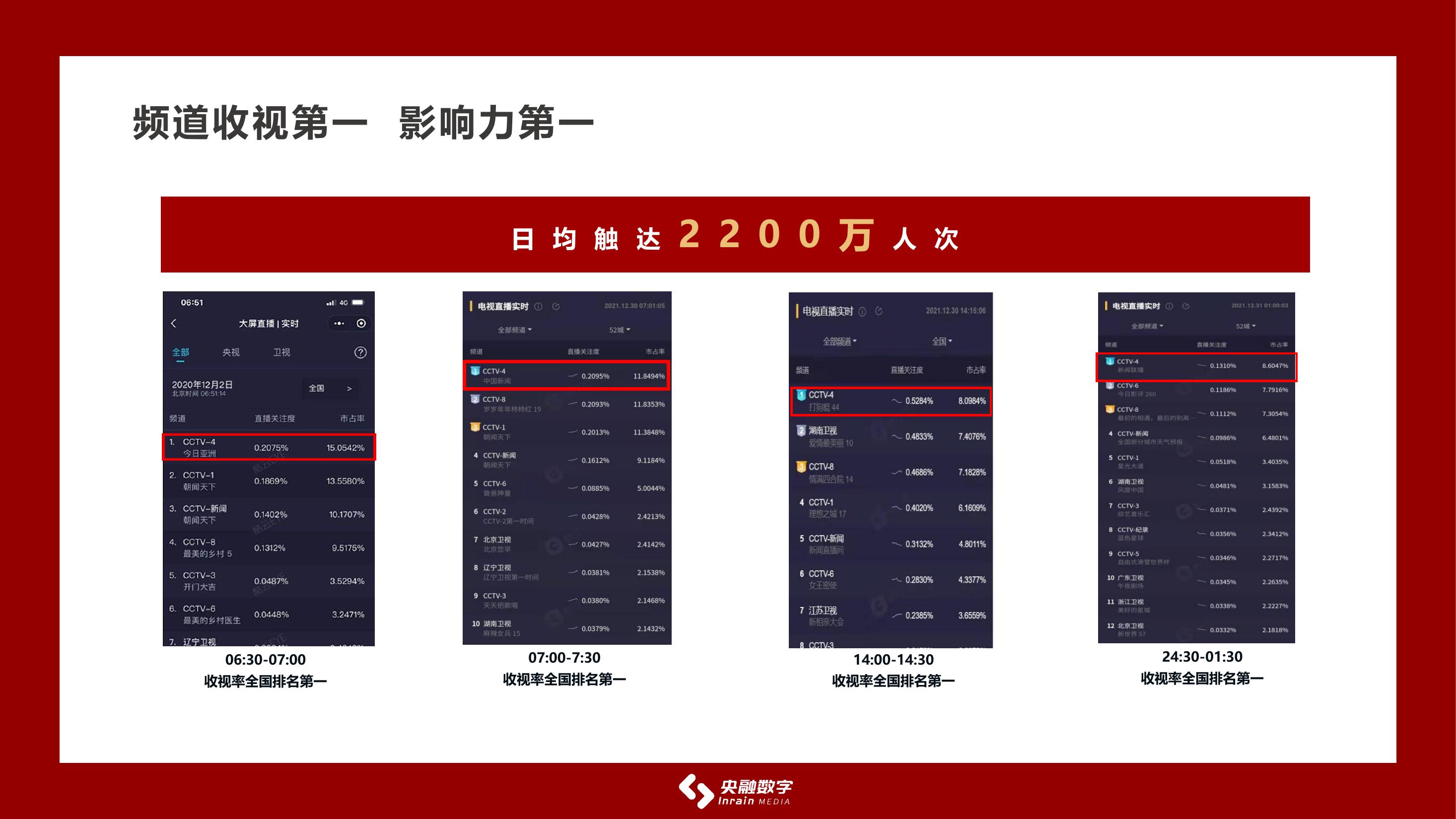 央视CCTV4独家广告代理 央广年度合作方案