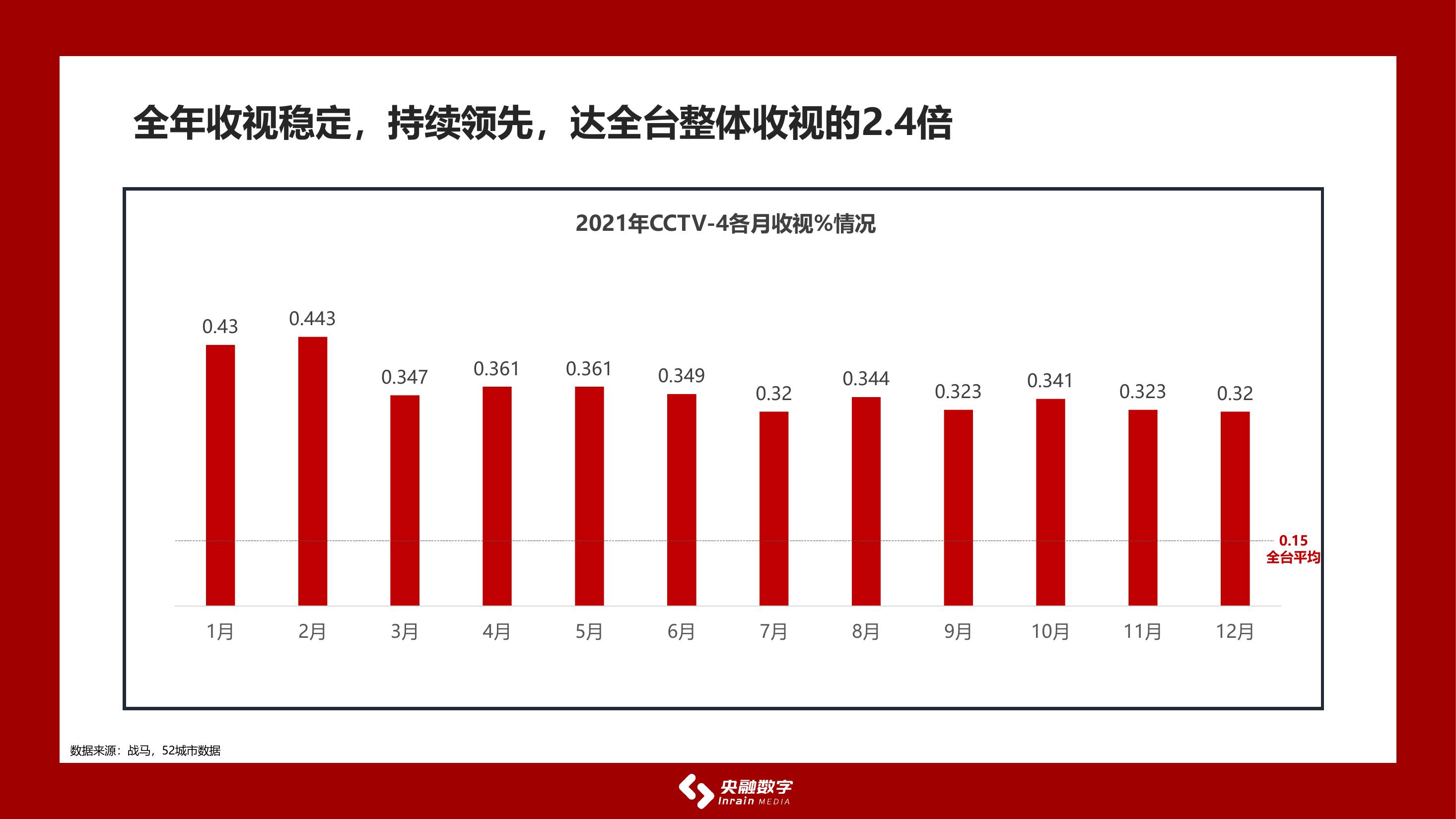 央视CCTV4独家广告代理 央广年度合作方案