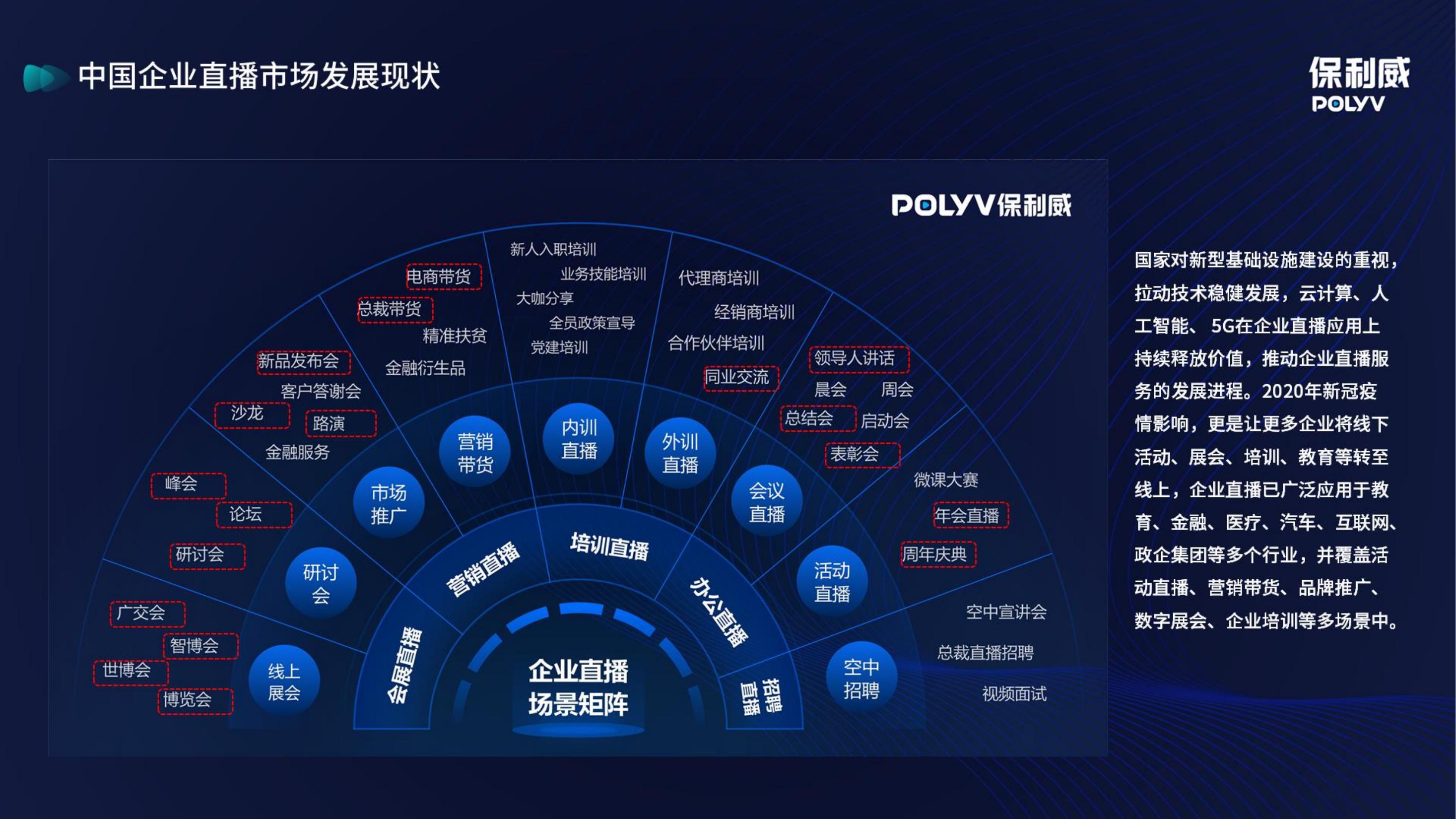 线上活动/峰会直播平台—虚拟直播，MR直播，海外全球直播