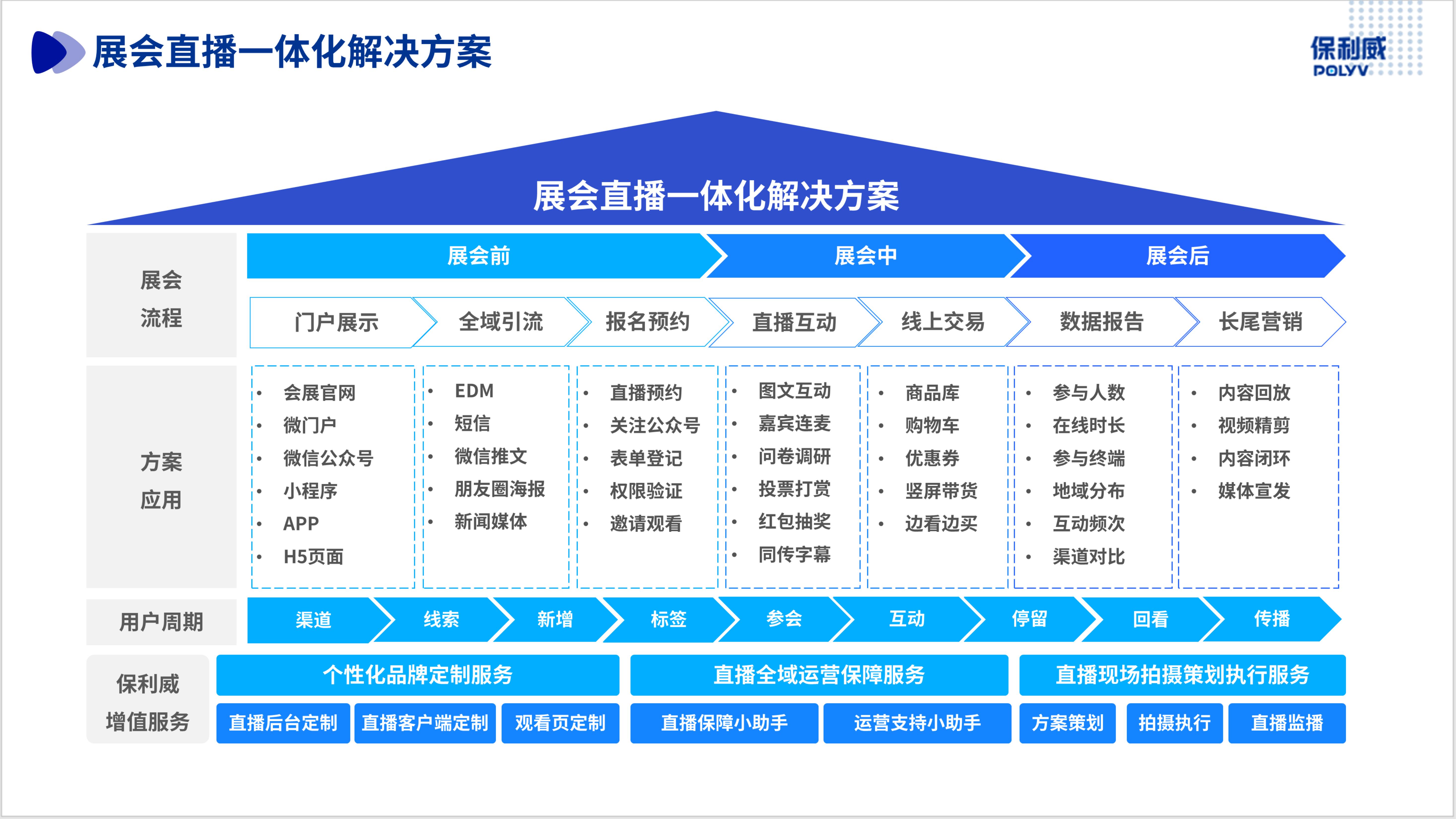 数字化展会直播方案-云会展、云逛展，线上推介、在线购买