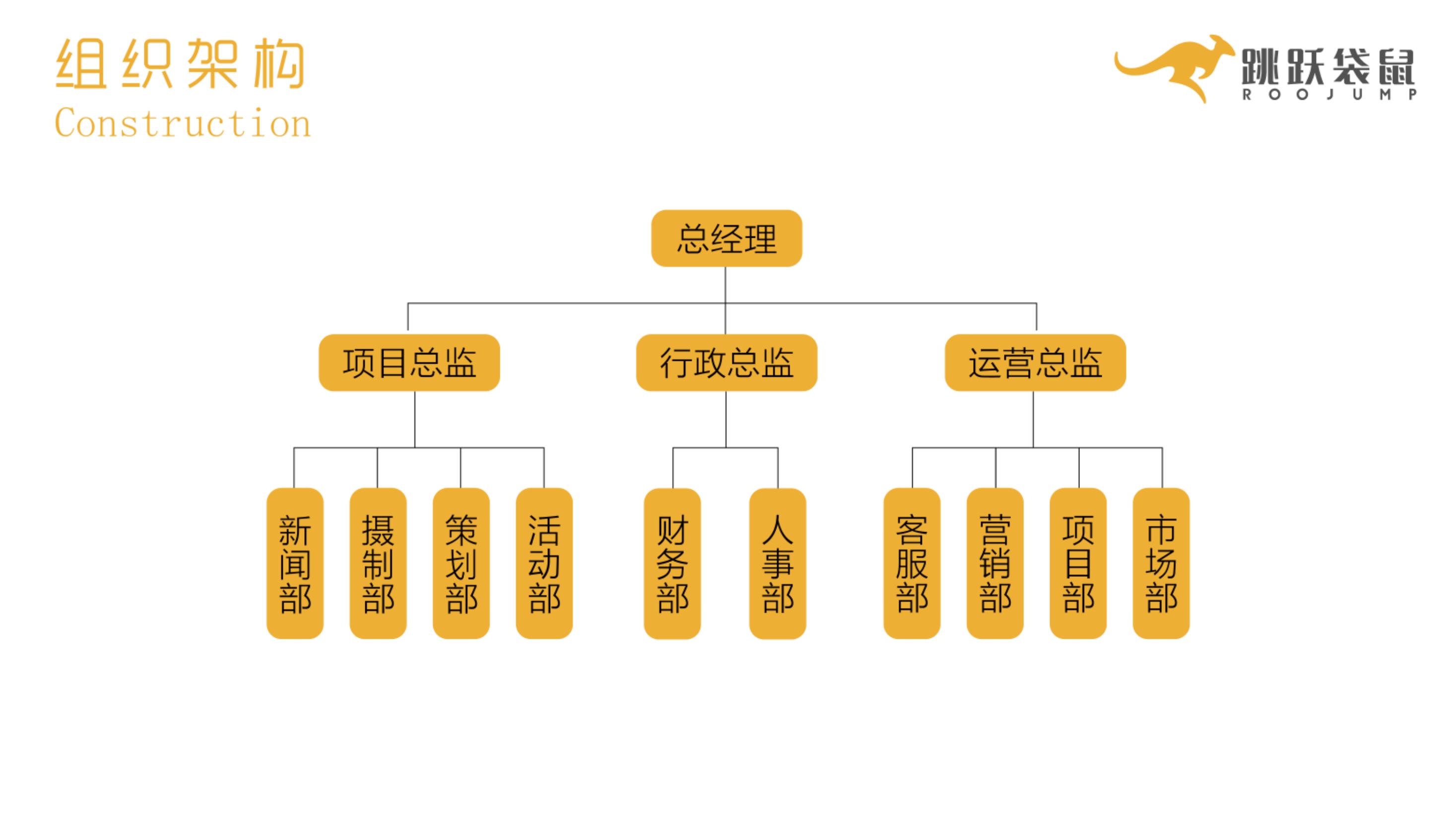 活动策划，展览搭建，演艺活动