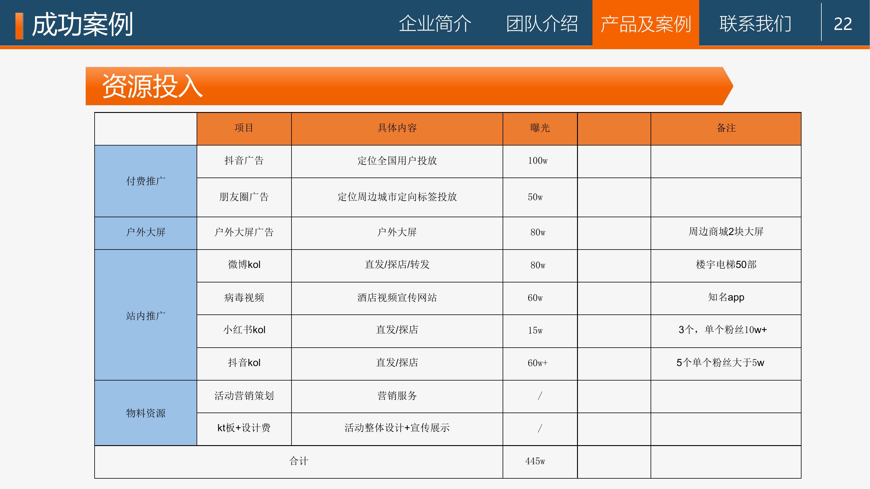 供品牌、事件、公关 等不同领域的传播服务