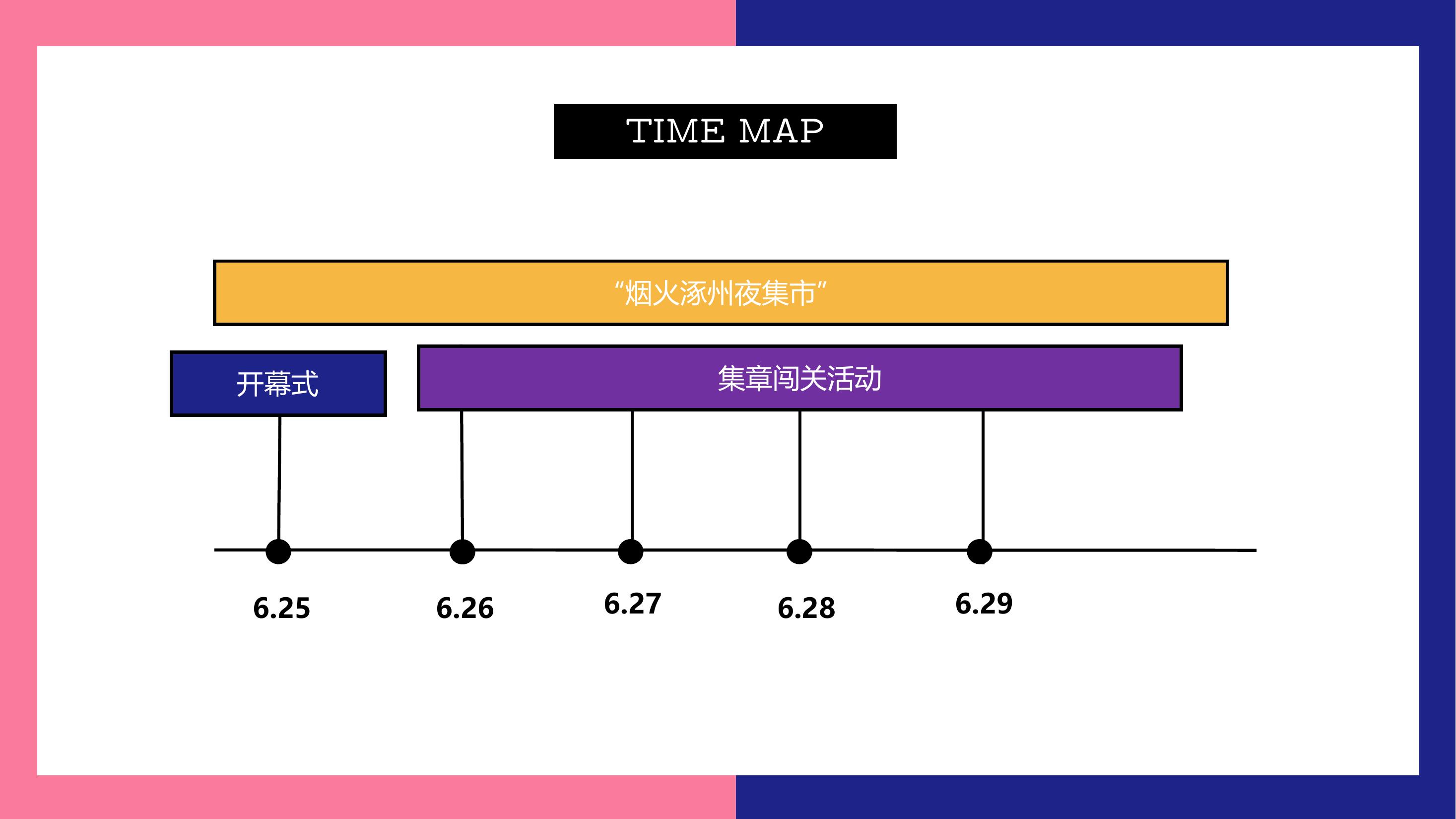 烟火涿州夜集市项目