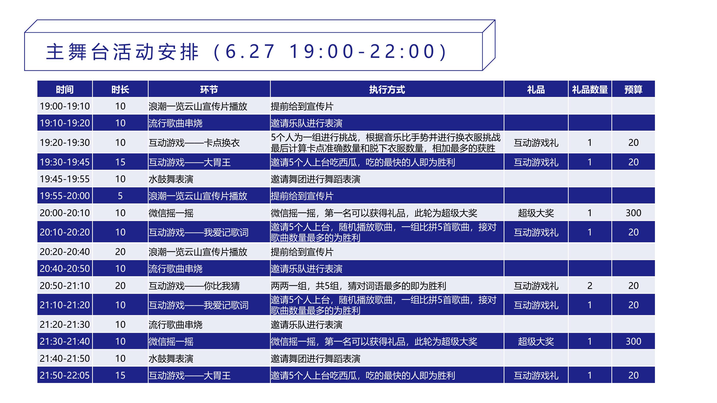 烟火涿州夜集市项目