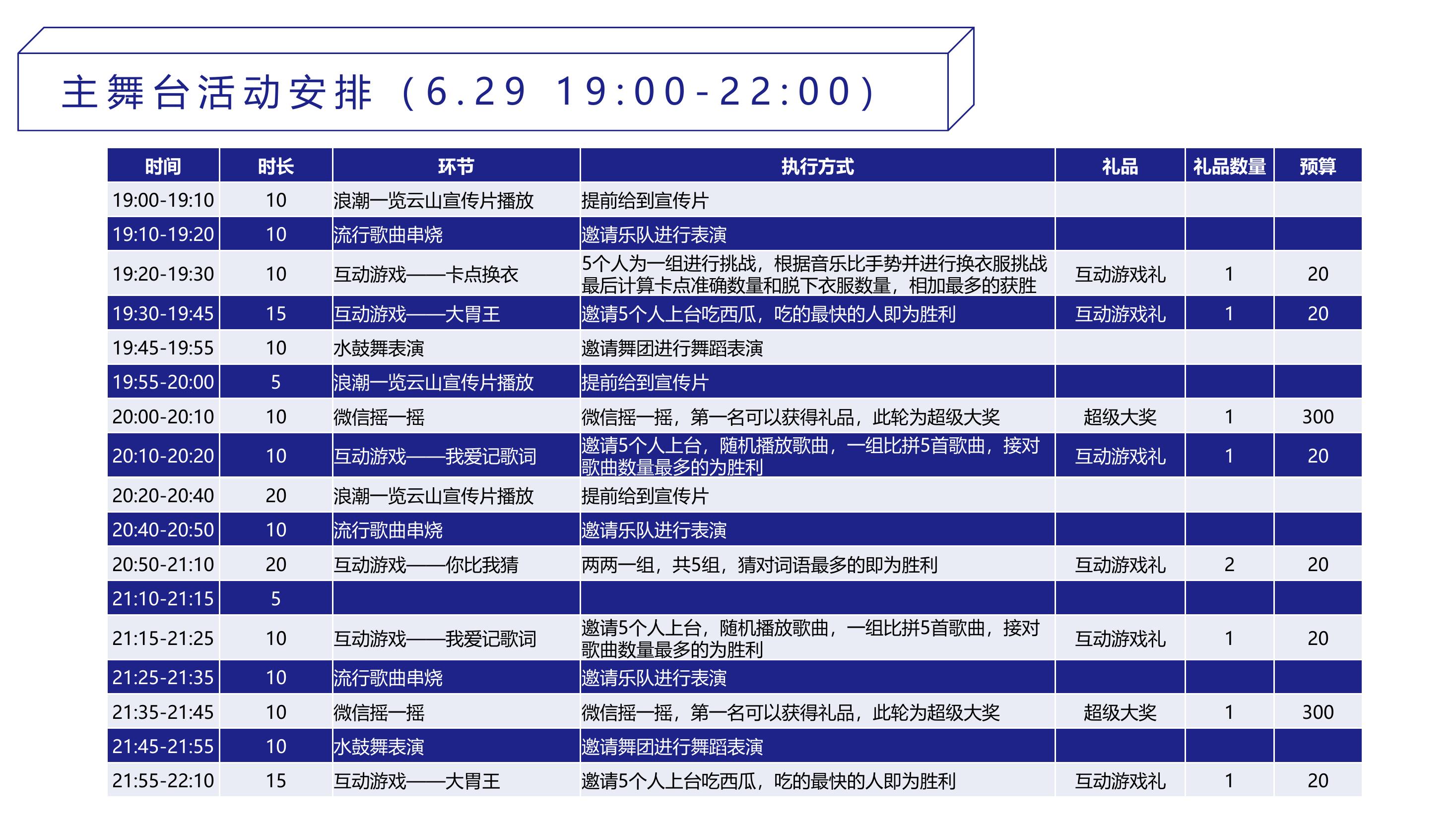 烟火涿州夜集市项目