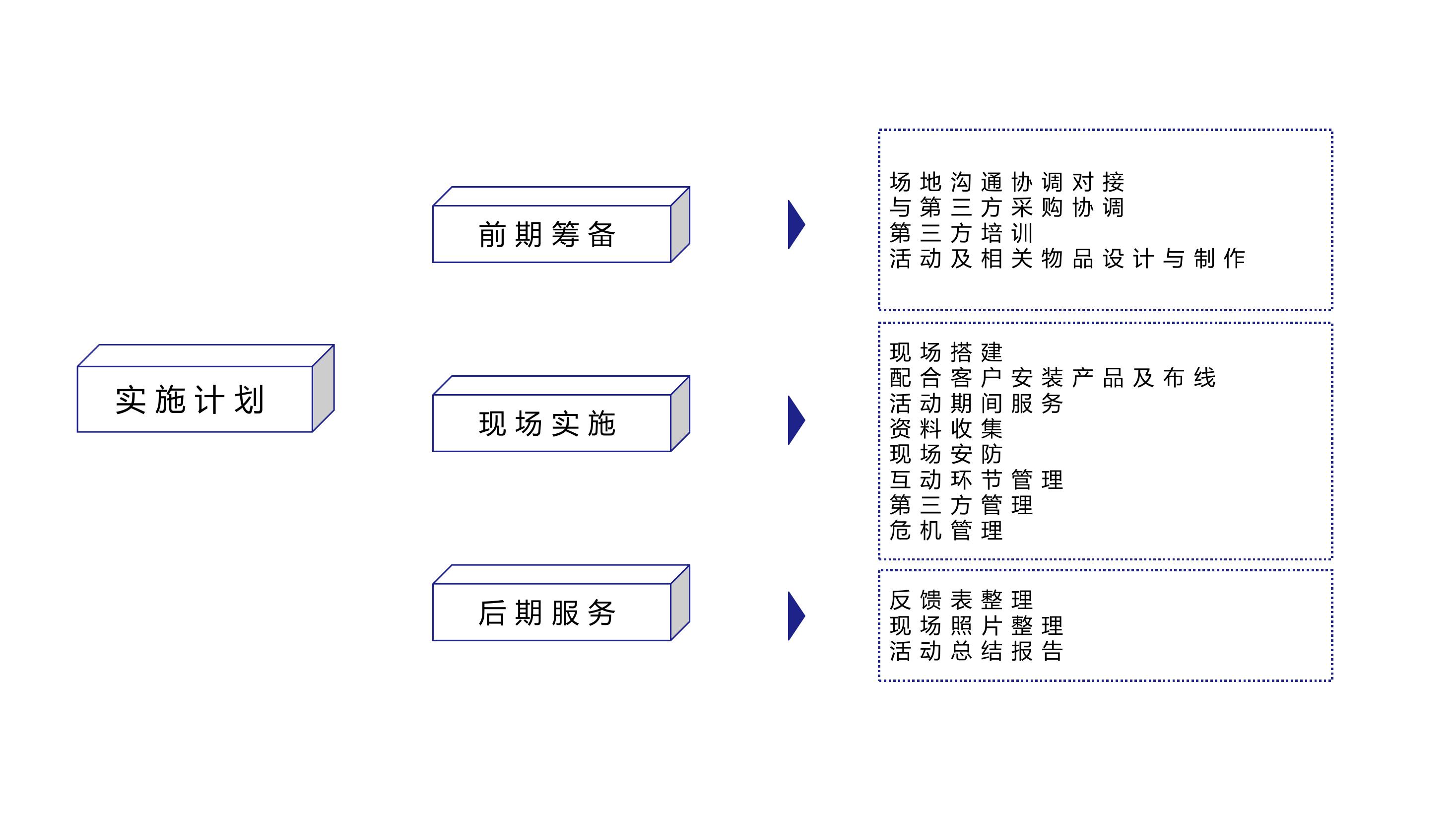 烟火涿州夜集市项目