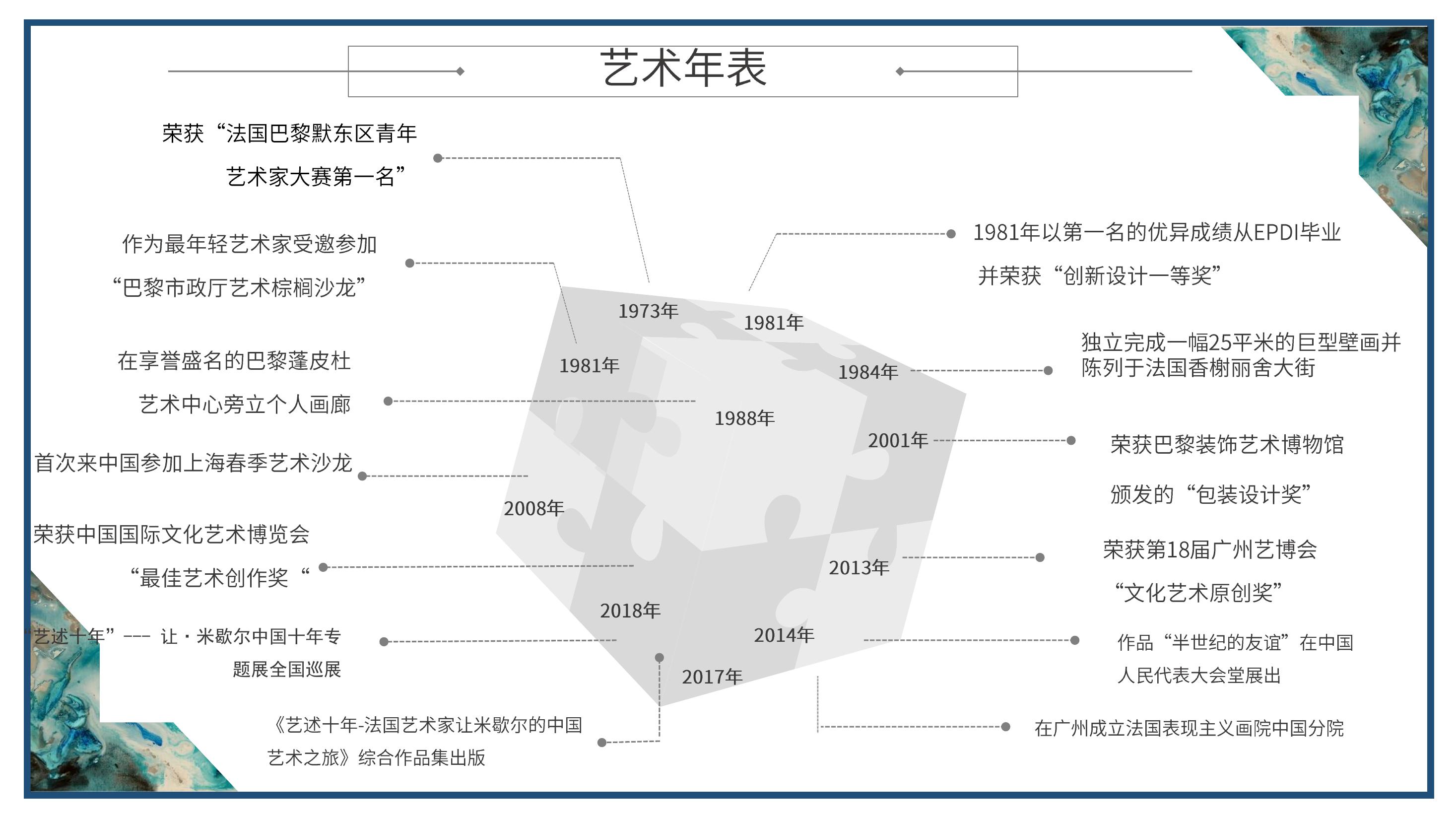 从巴黎大皇宫到人民大会堂—法国表现主义大师让·米歇尔世界巡展