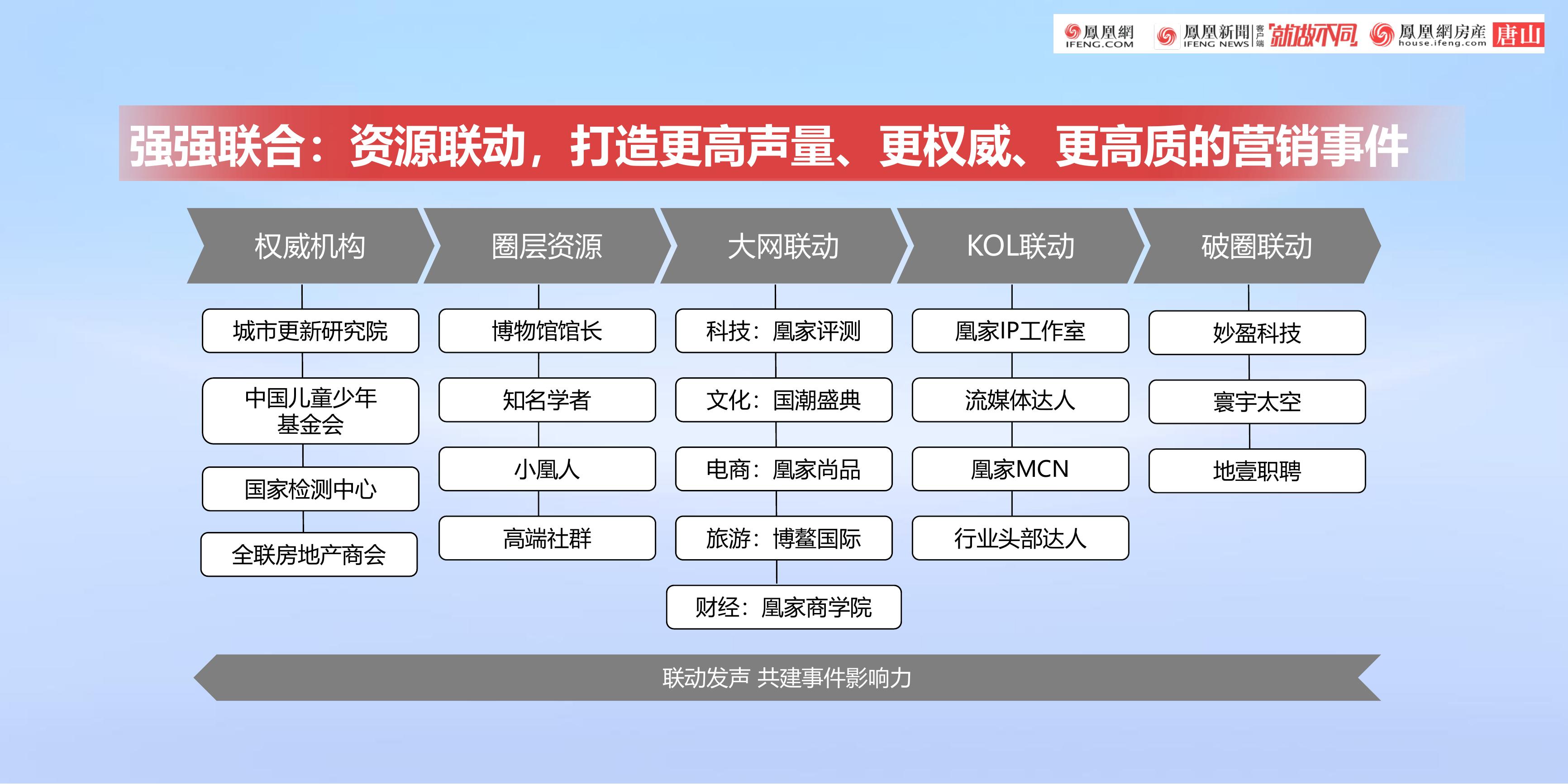 传奇文化——公关活动/美陈IP/体育赛事/影视IP/自持设备/一手资源