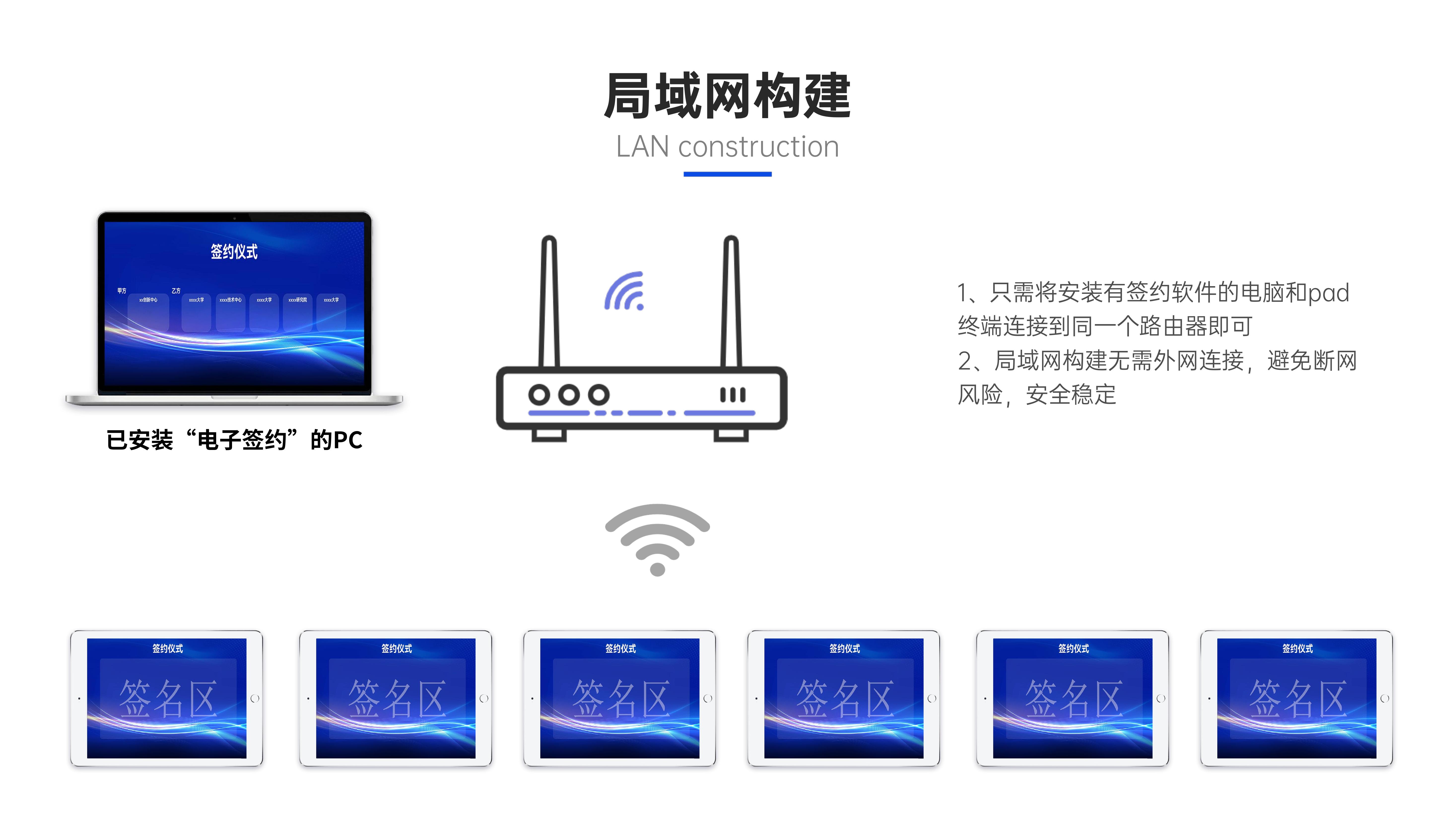 ipad签约 电子签约 创意签约 签约仪式 云签约 软件