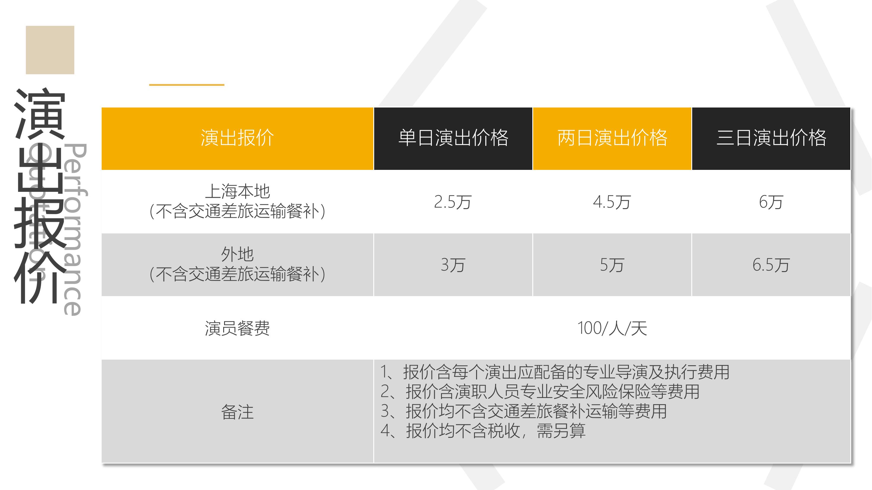 世界著名童话改编《爱丽丝梦游仙境》巡游演出