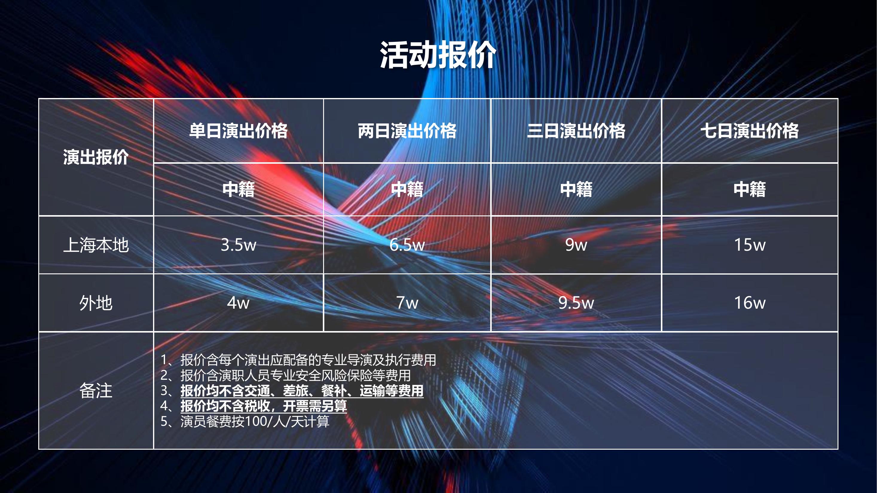 沉浸式空气动力秀《穿越·风》