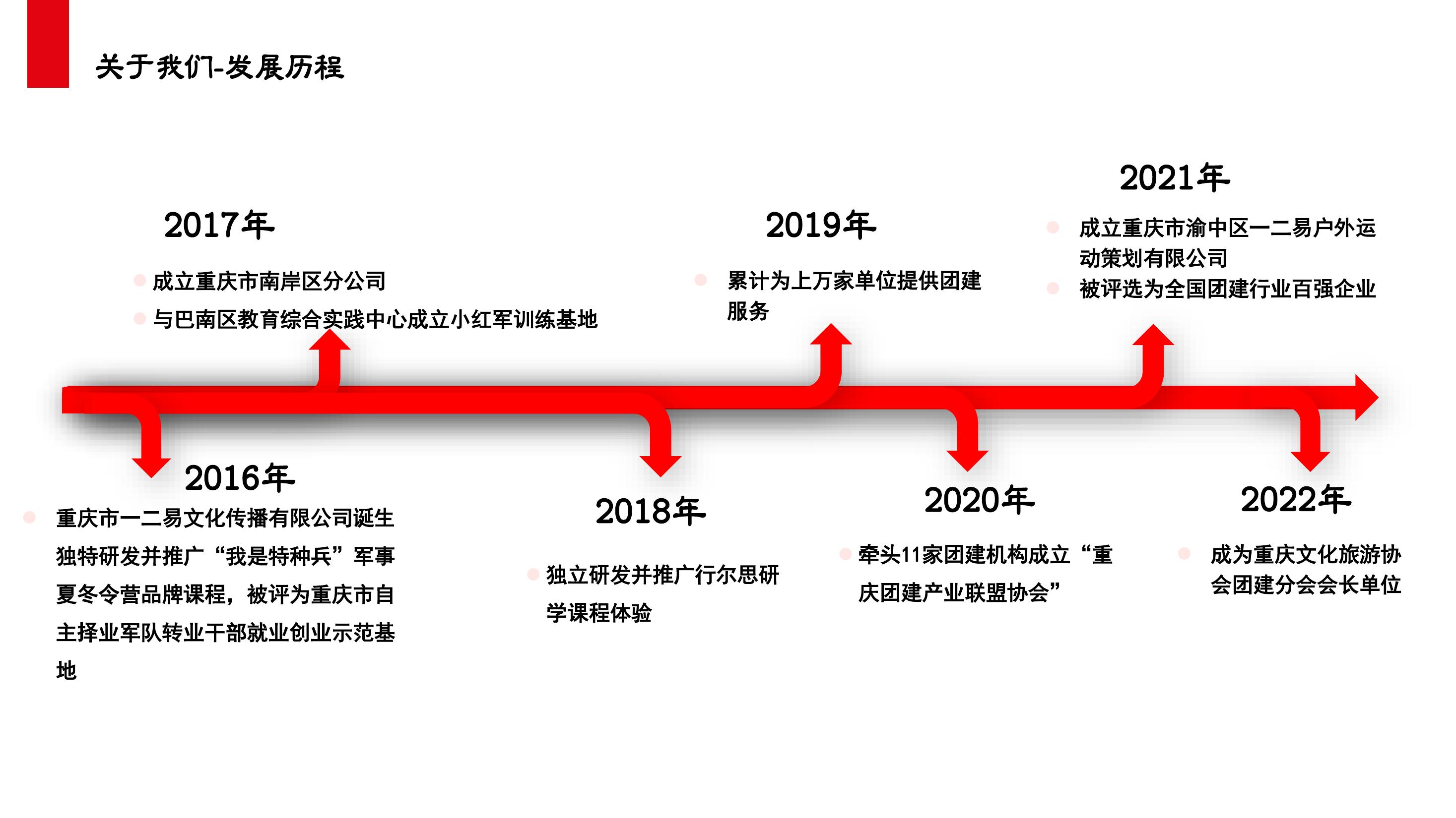 重庆悦派——漂流季亲水一夏团建活动