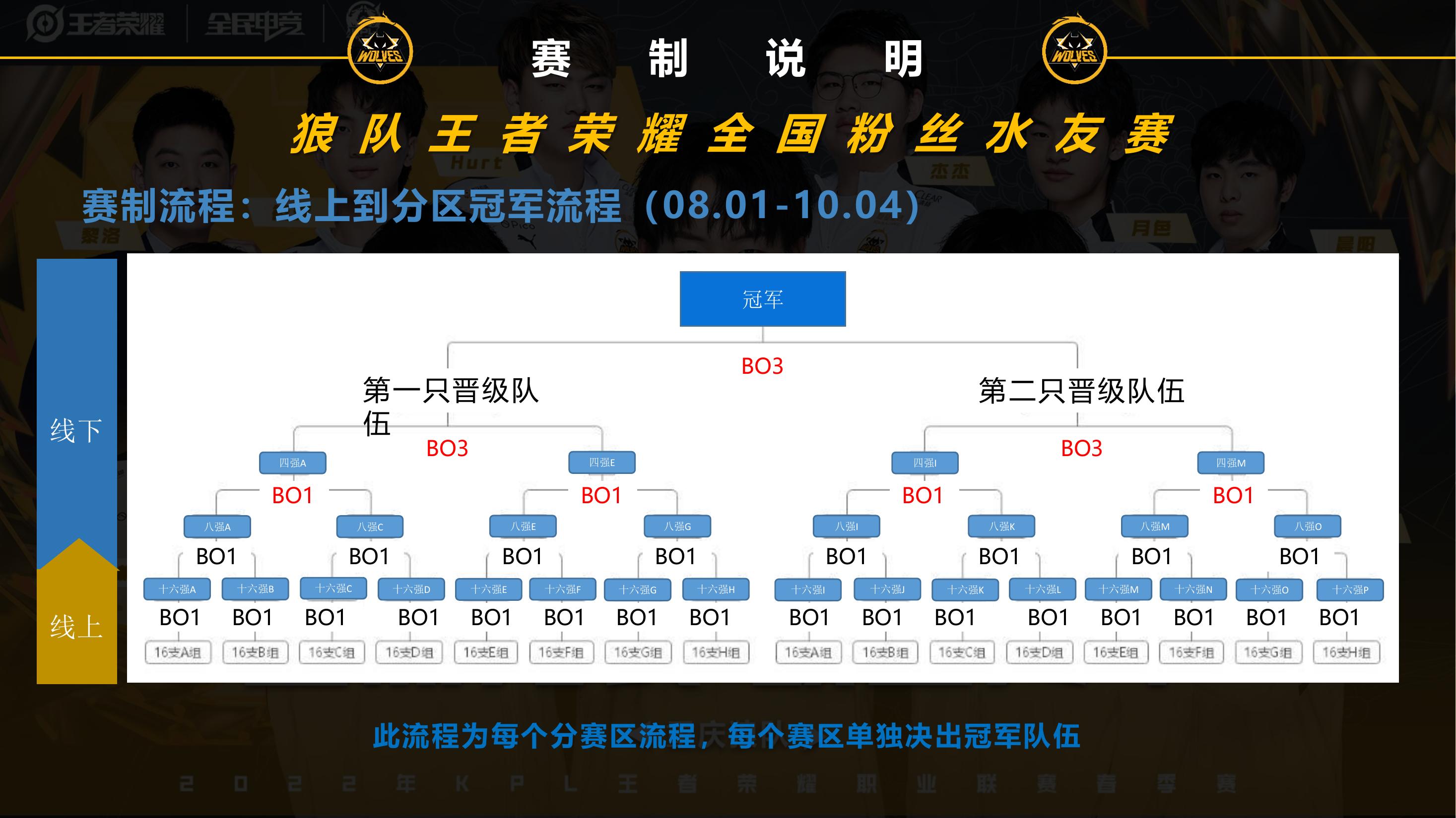 王者荣耀狼队电竞俱乐部全国水友粉丝赛