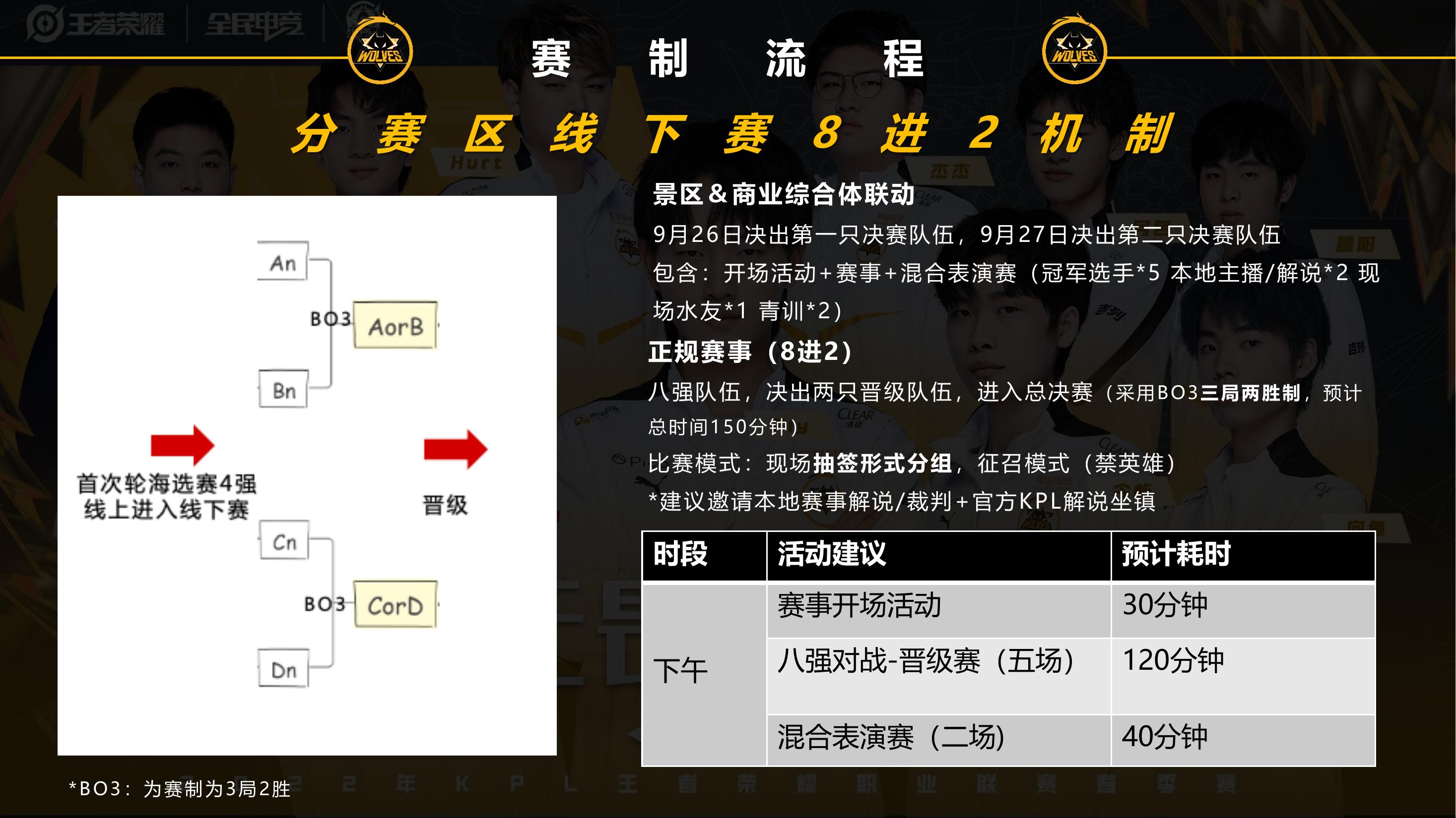 王者荣耀狼队电竞俱乐部全国水友粉丝赛