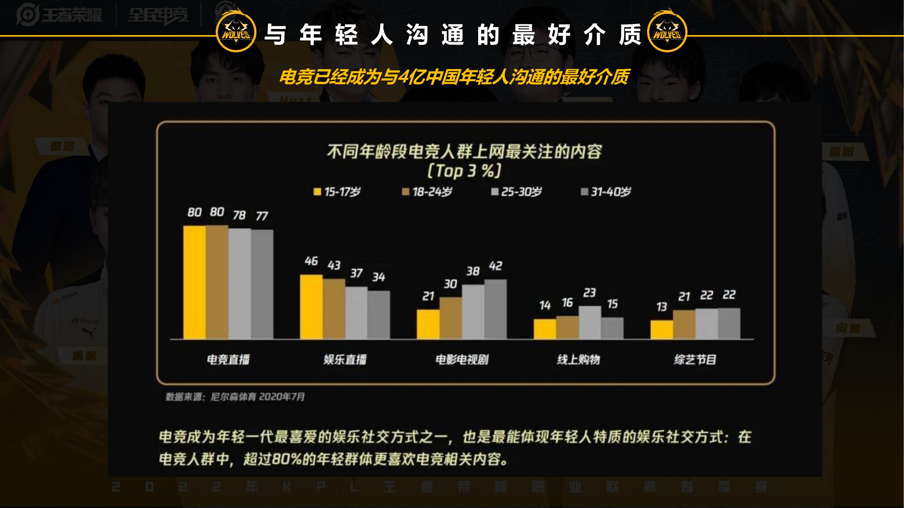 王者荣耀狼队电竞俱乐部全国水友粉丝赛