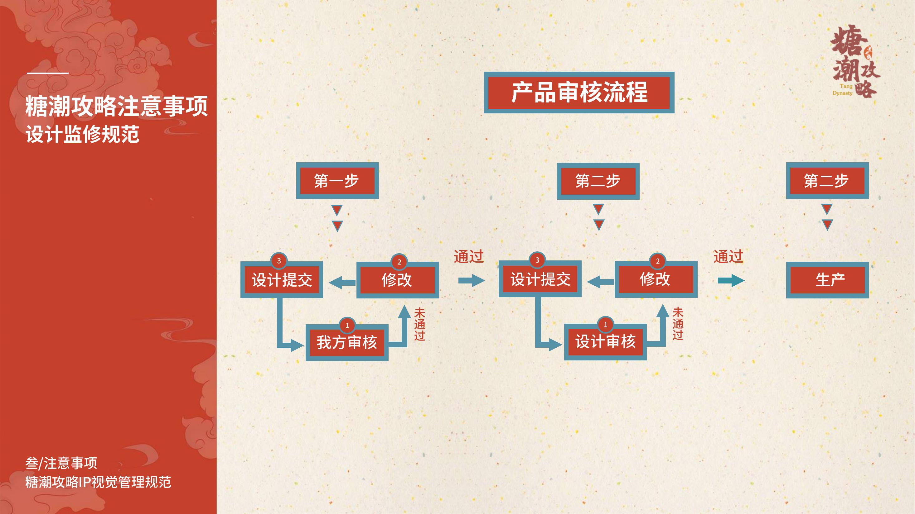 贵妃糖-糖潮攻略全案