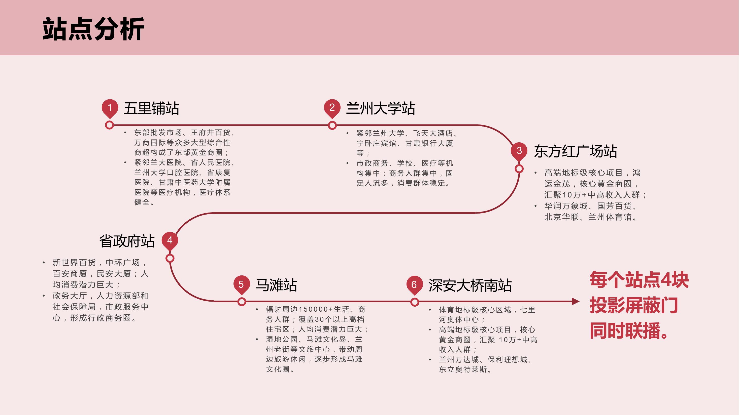 兰州地铁一号线屏蔽门投影广告