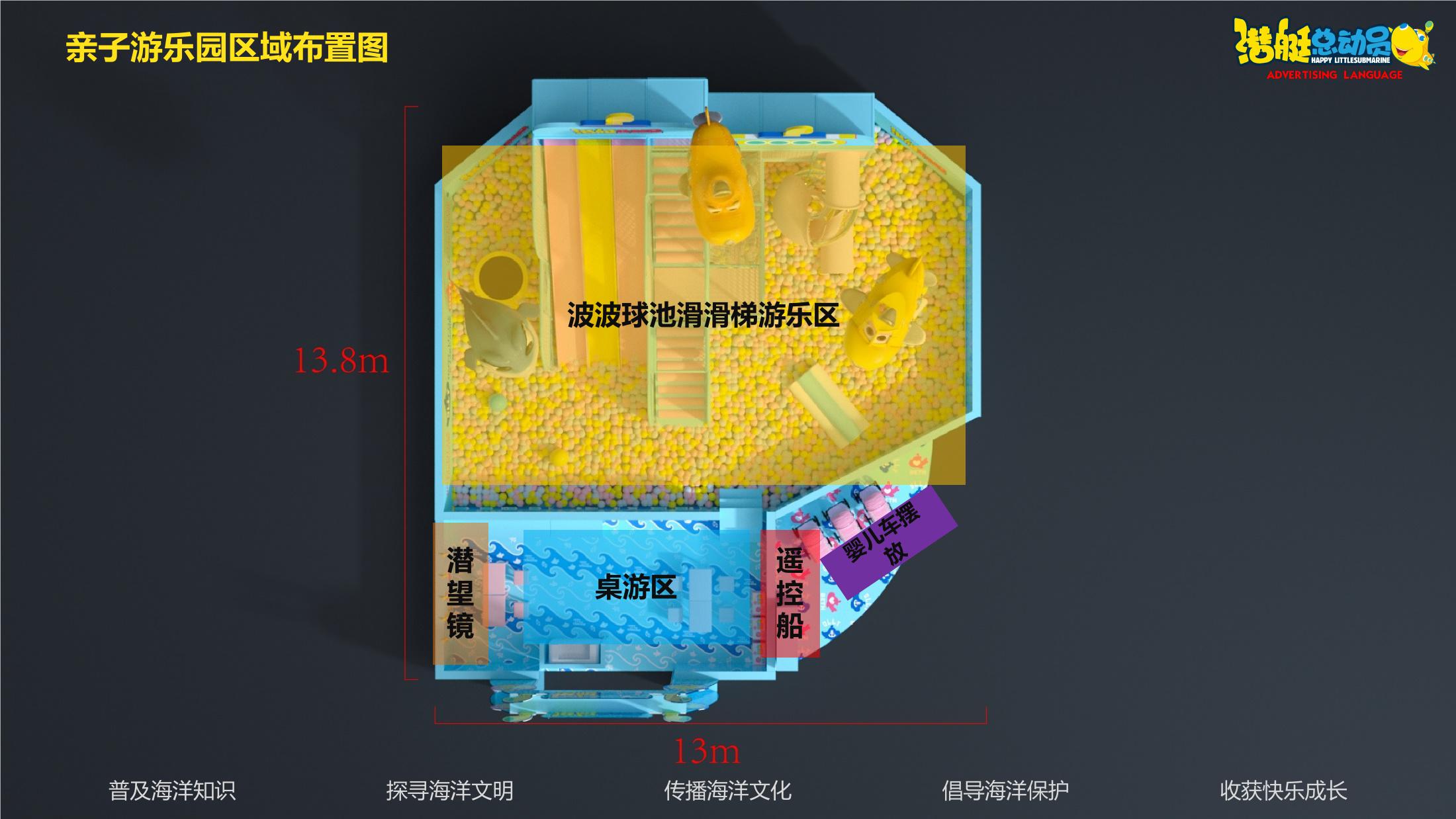 《潜艇总动员》全国海洋生态保护科普巡展/亲子乐园/快闪店