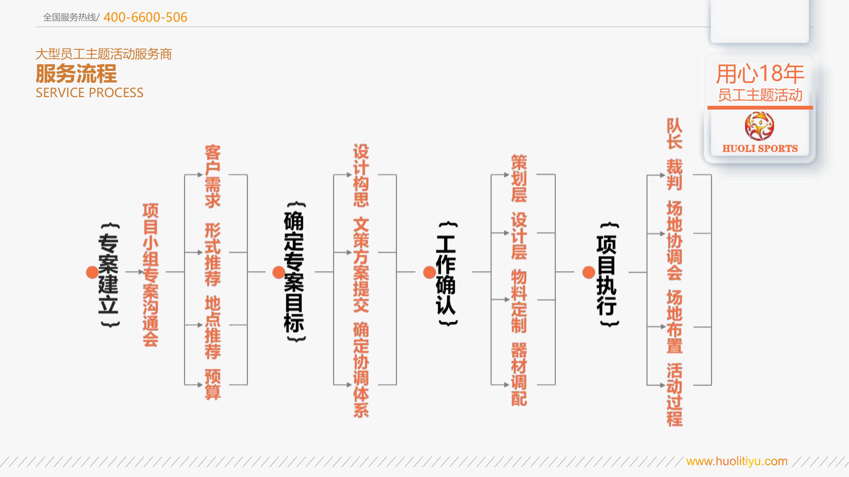 活力体育——大型团建活动策划执行