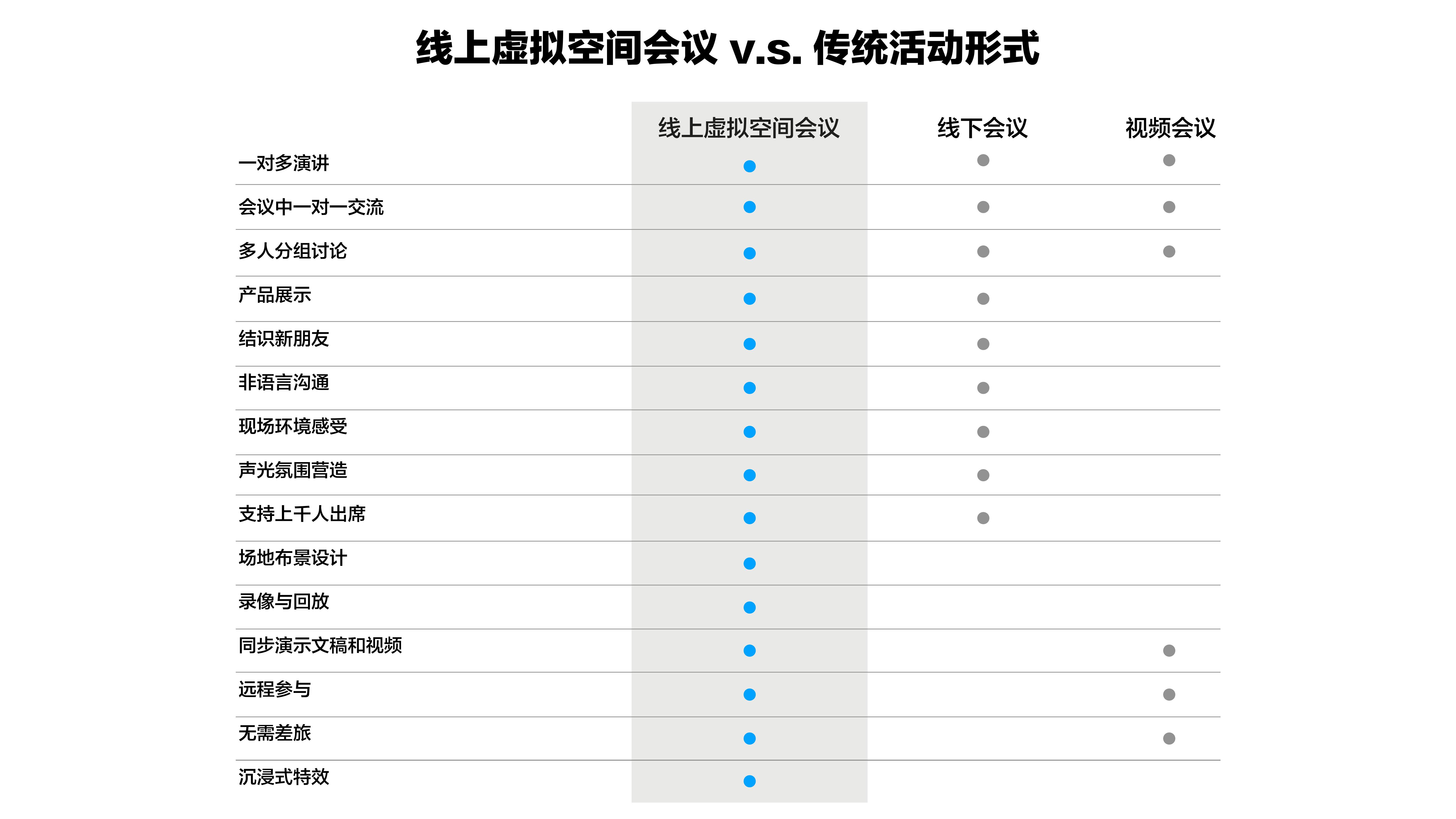 线上虚拟会议空间