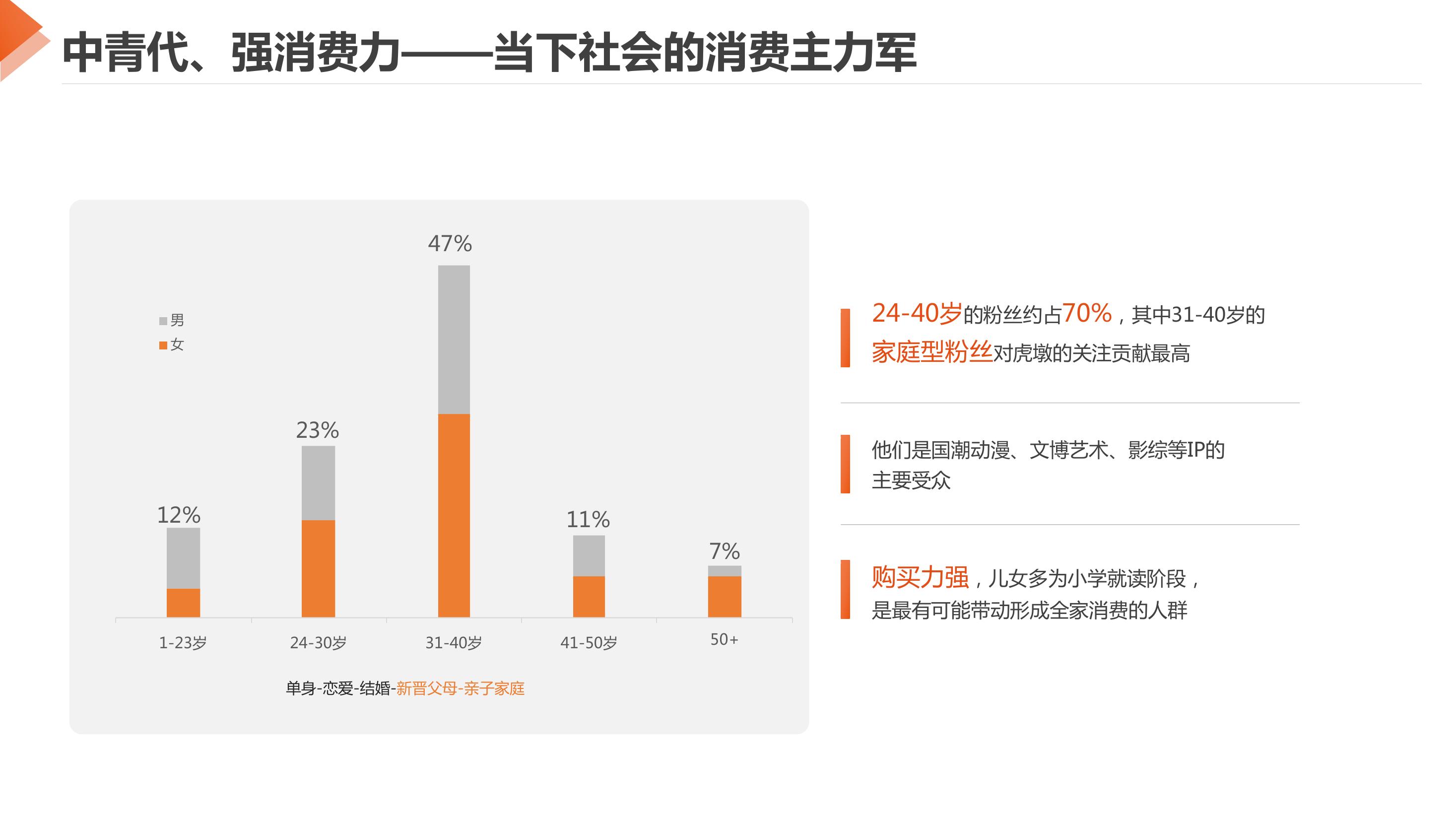 虎墩小镖师 小虎墩大英雄 IP美陈展 - 限时促销价仅1.68万～