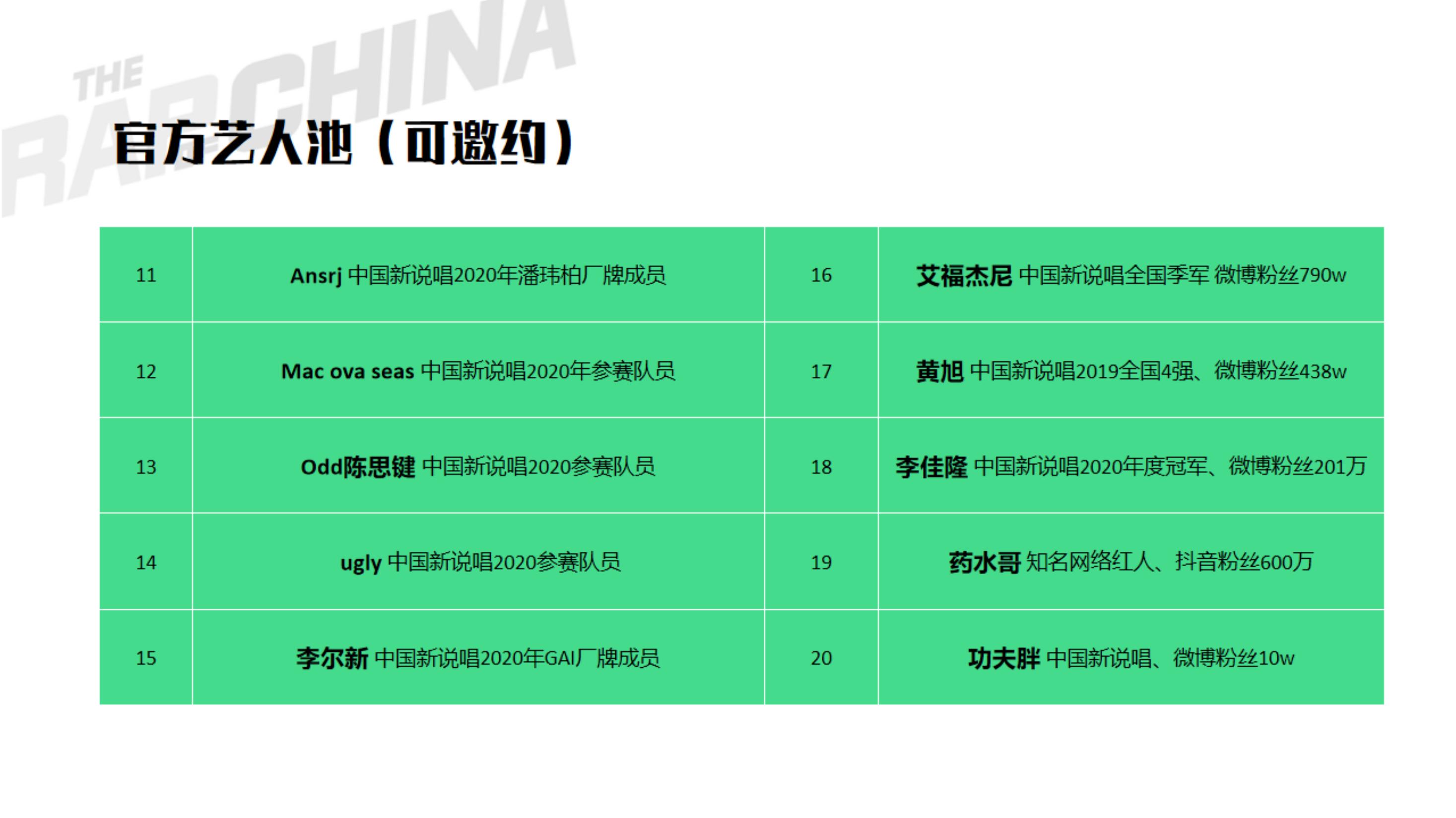 2022爱奇艺《中国说唱巅峰对决》快闪