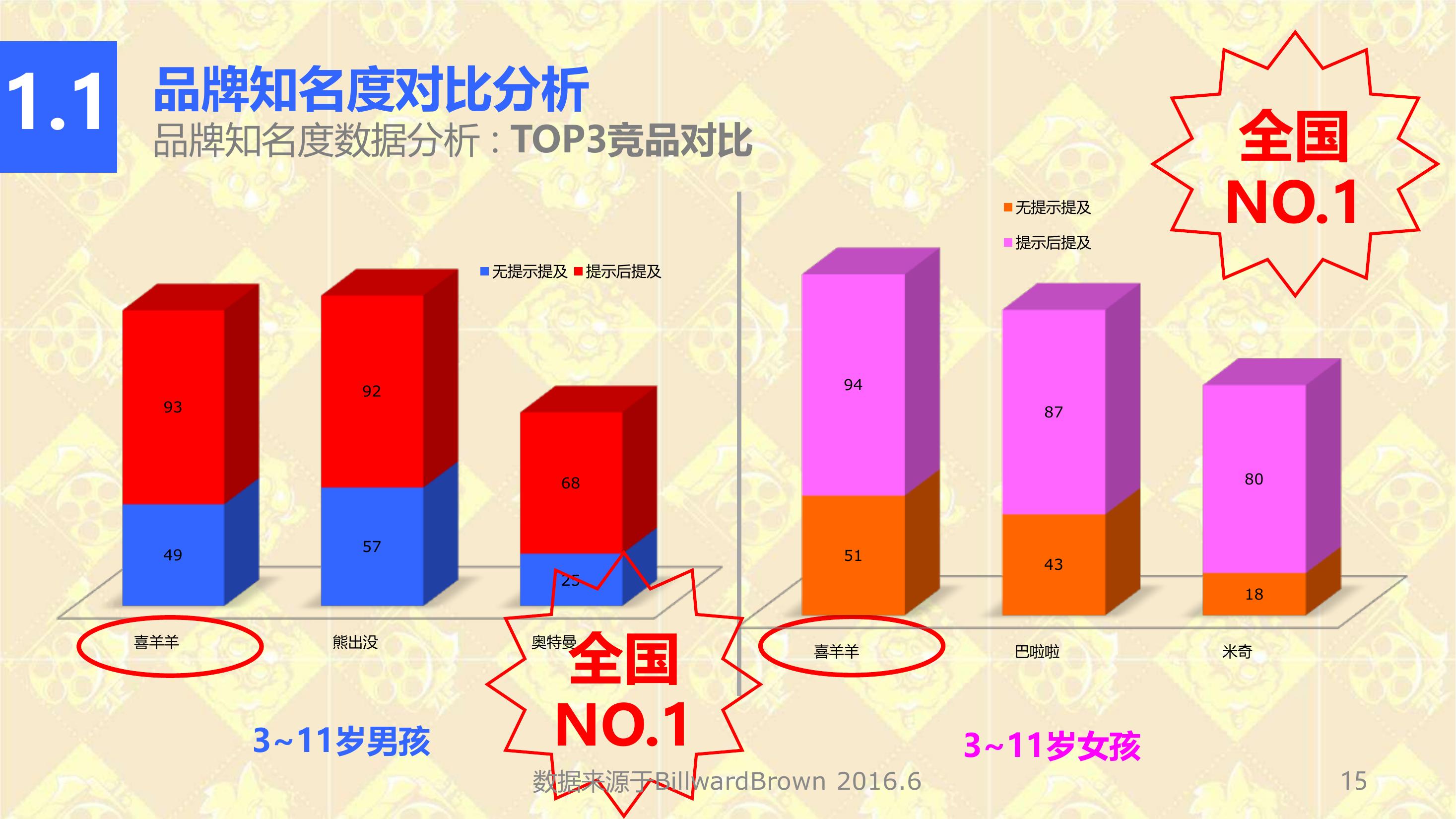 喜羊羊IP形象授权