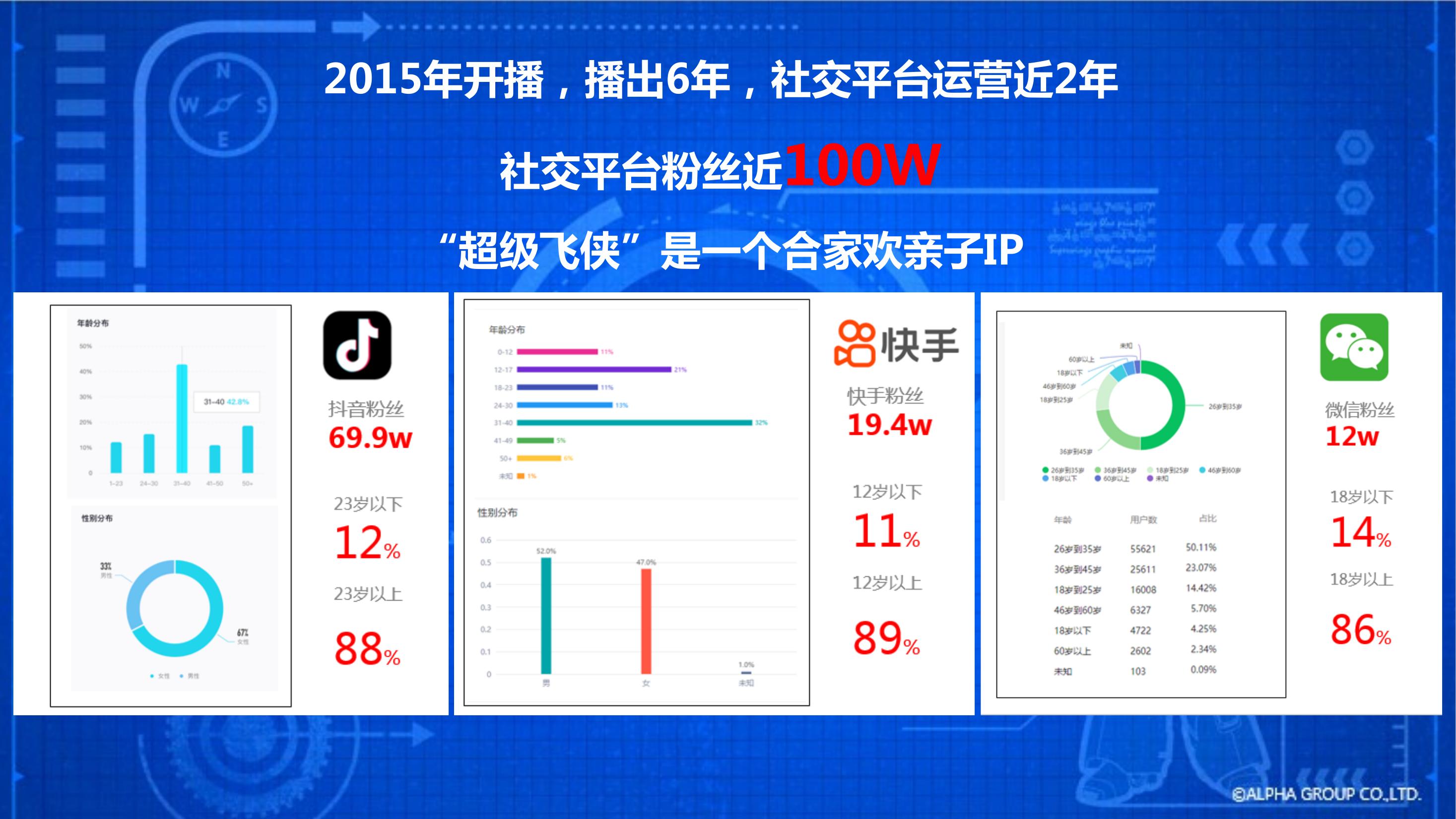 超级飞侠IP授权 - IP线下展（授权费15万）