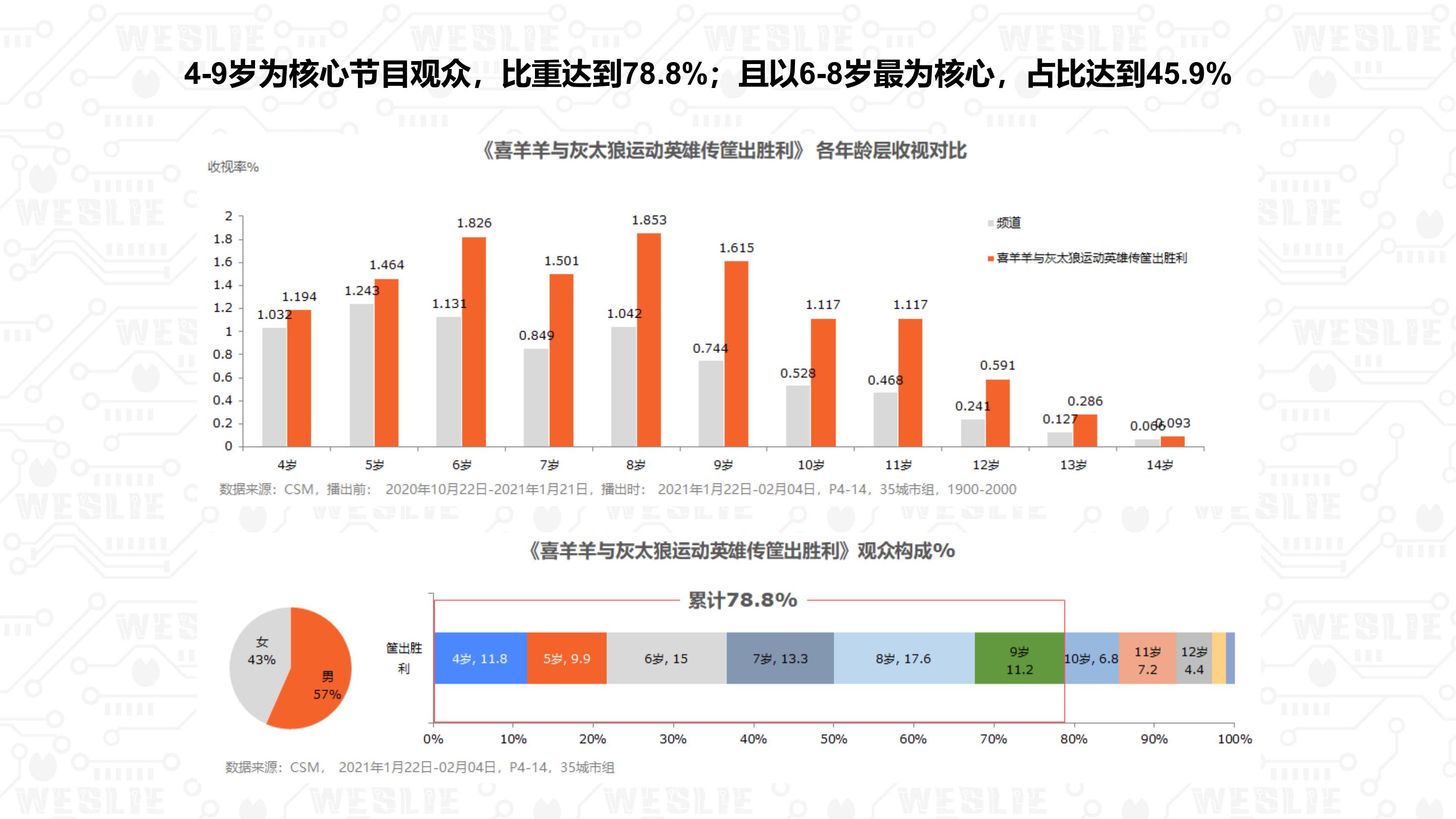 喜羊羊与灰太狼品牌授权 - IP线下展（授权费12万）