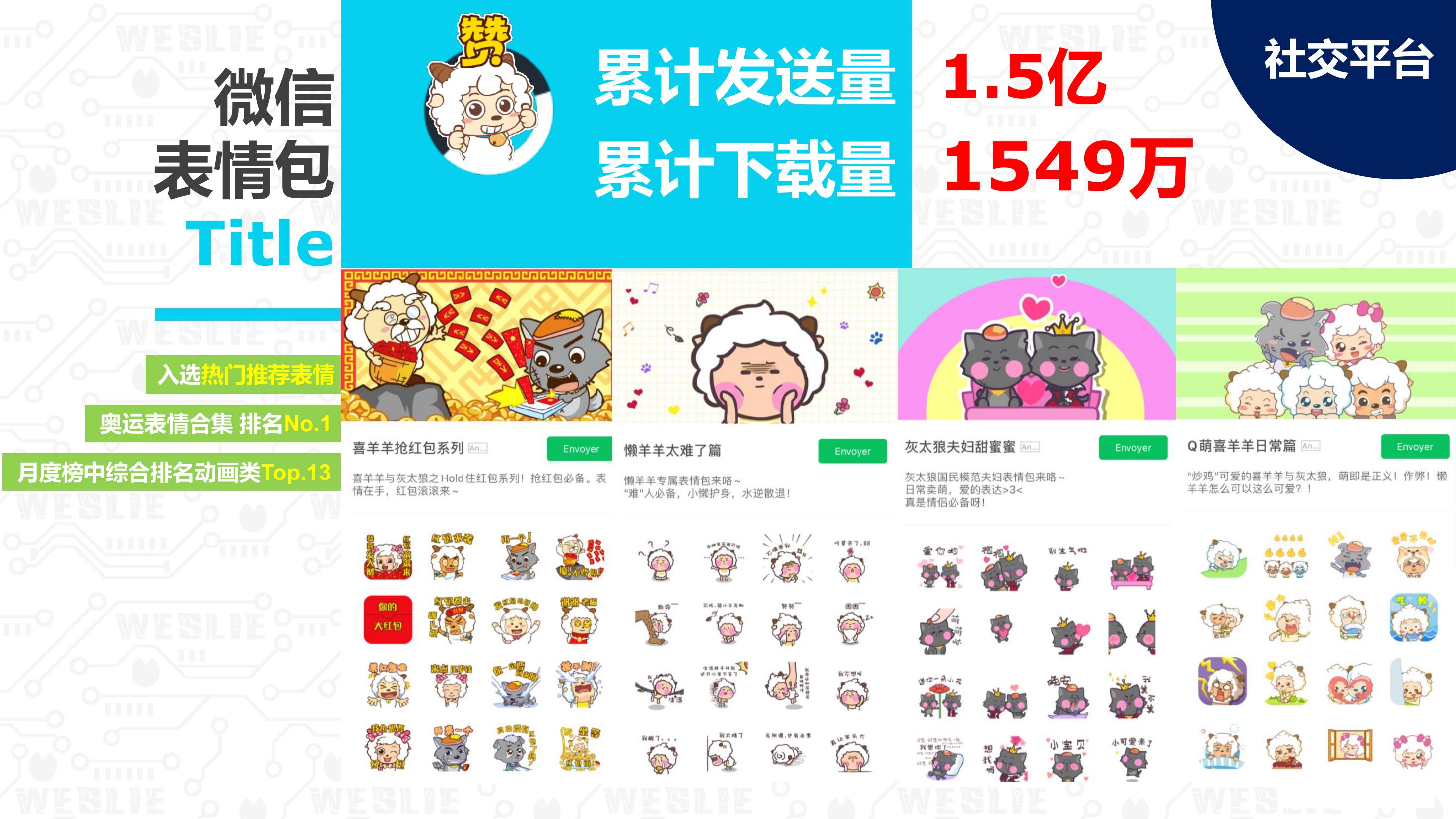 喜羊羊与灰太狼品牌授权 - IP线下展（授权费12万）