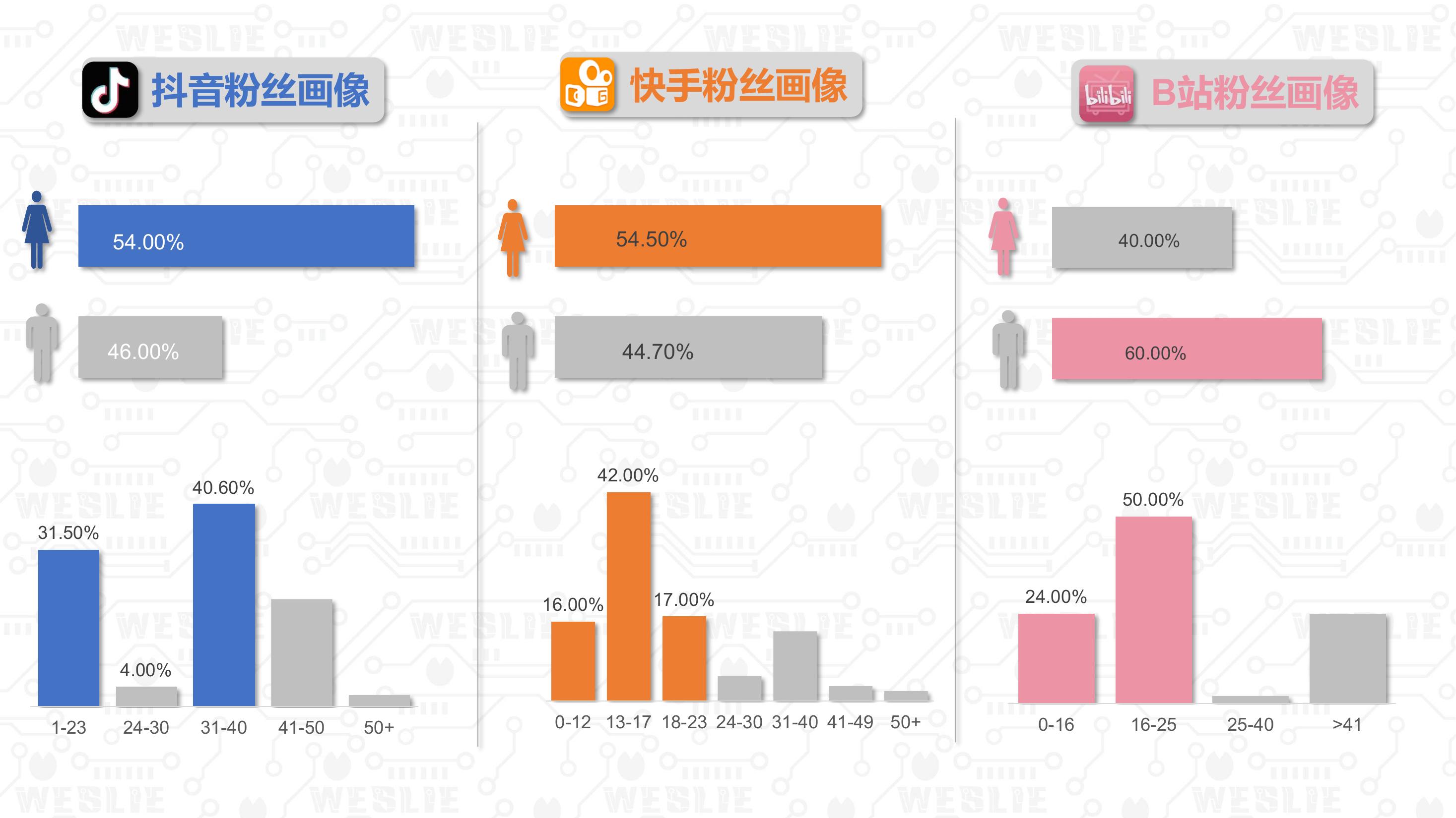 喜羊羊与灰太狼品牌授权 - IP线下展（授权费12万）