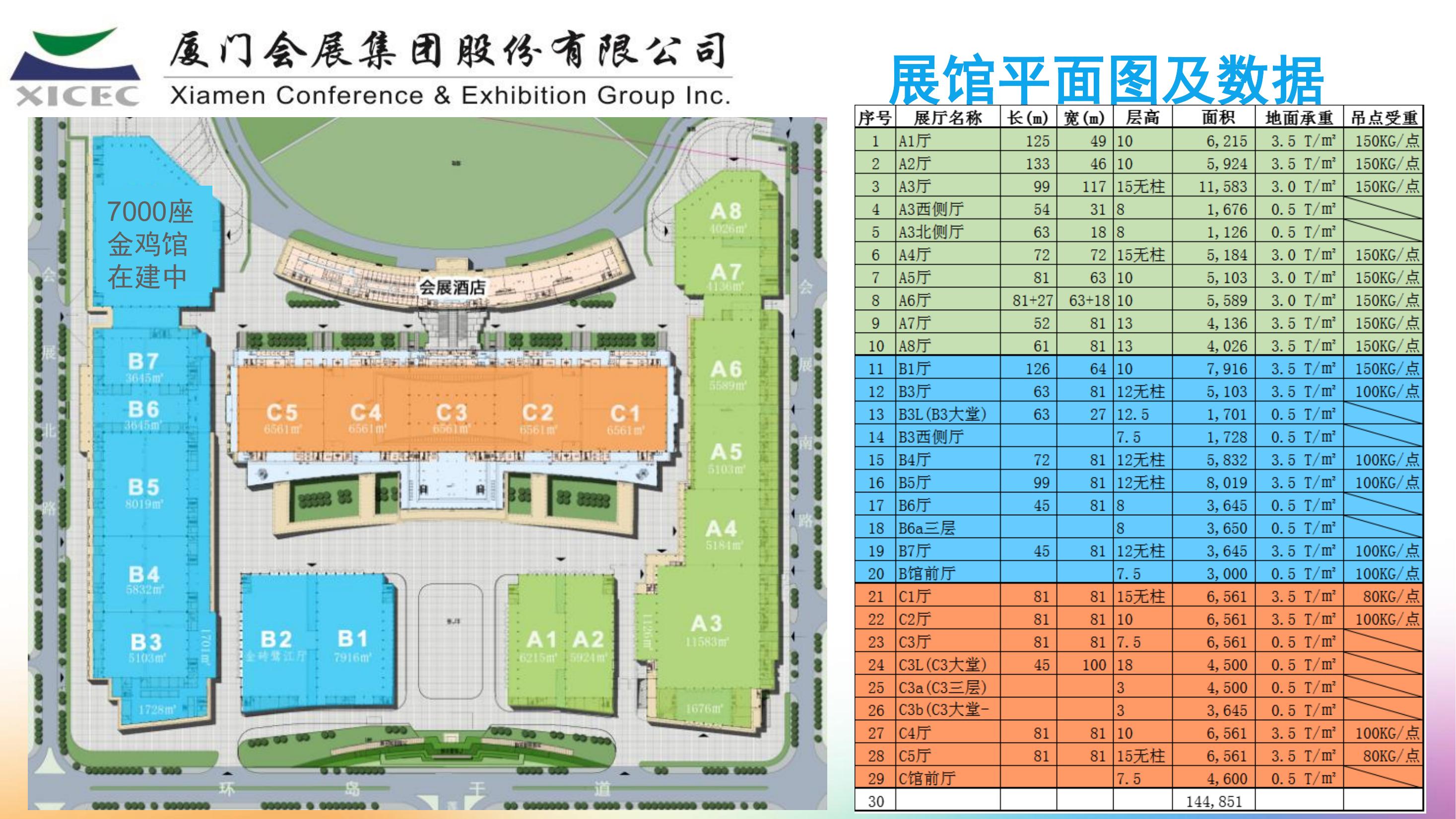 厦门国际会展中心-年会会议展览场地资源