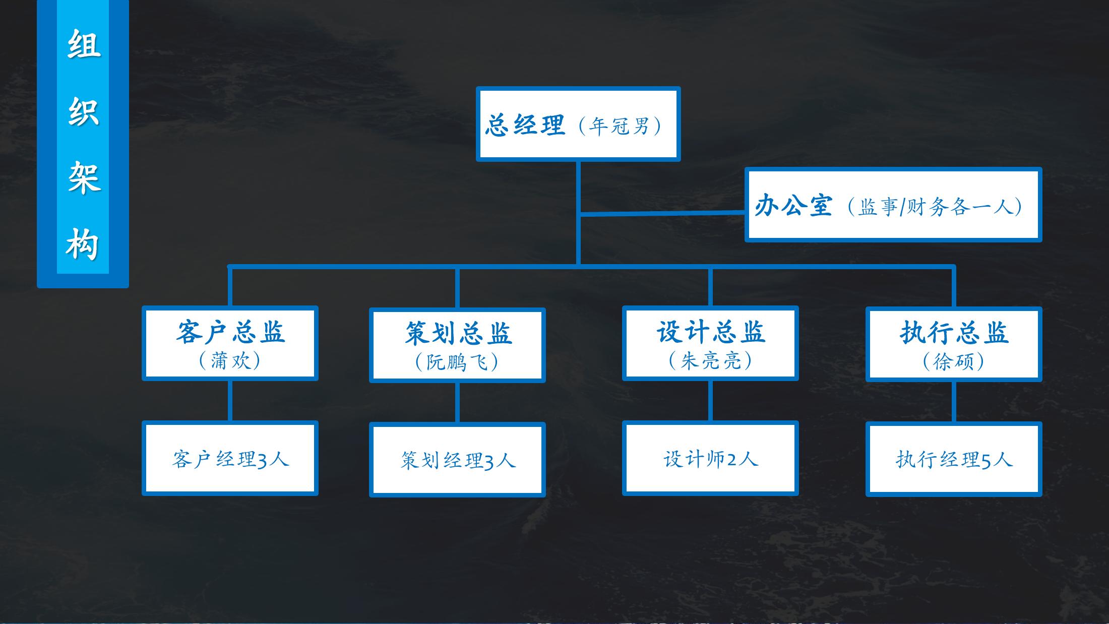 鲶鱼文化——公关活动策划设计执行