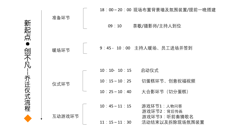 太昊文化——阿里部门乔迁