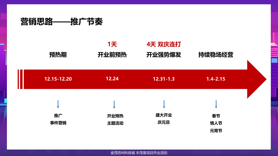 恺胥公关——商场开业活动策划方案