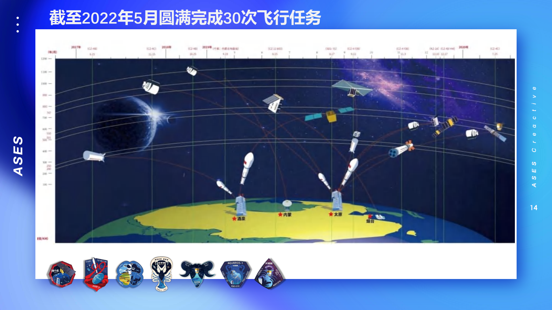 中国航天ASES授权资源