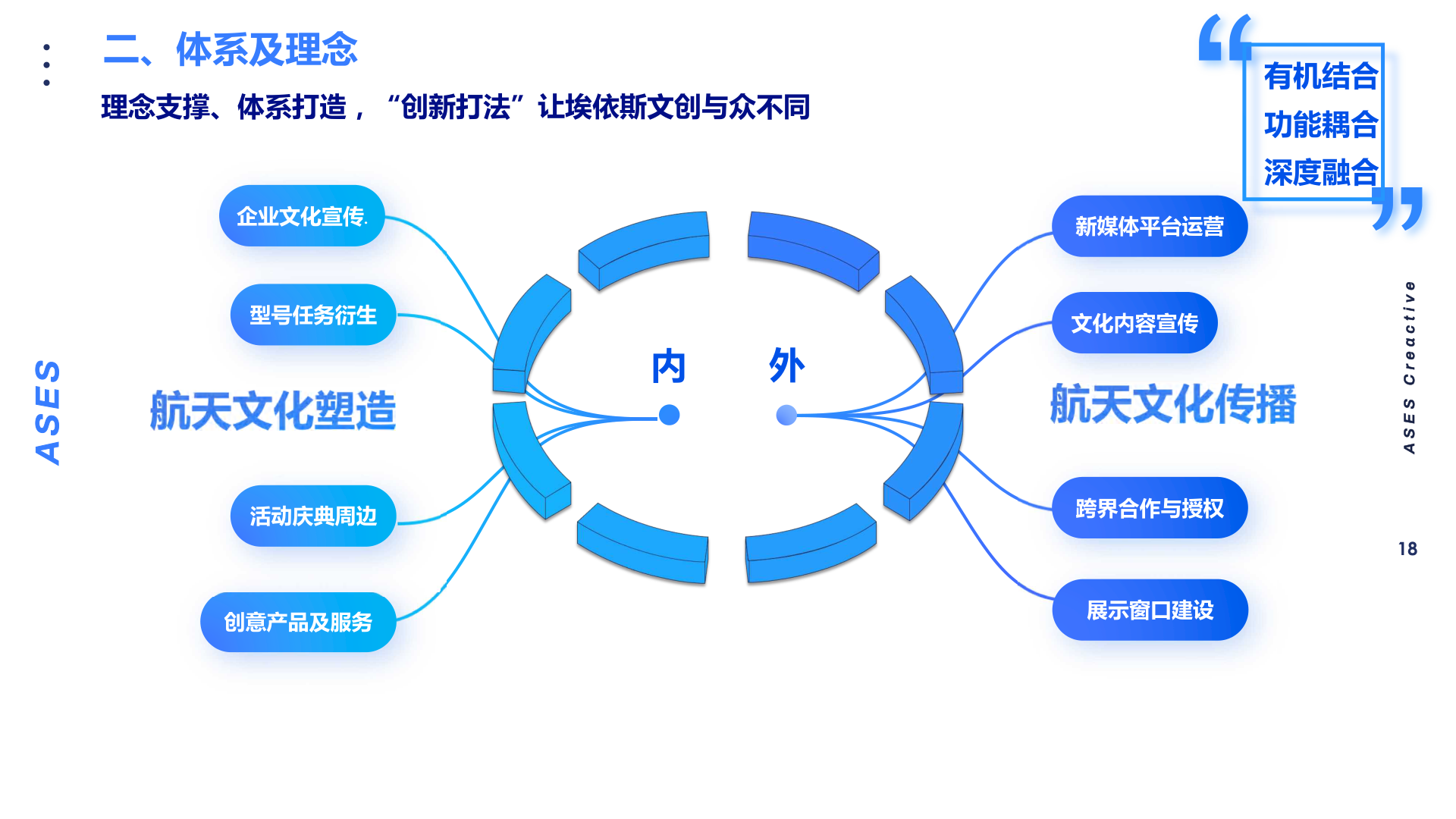 中国航天ASES授权资源