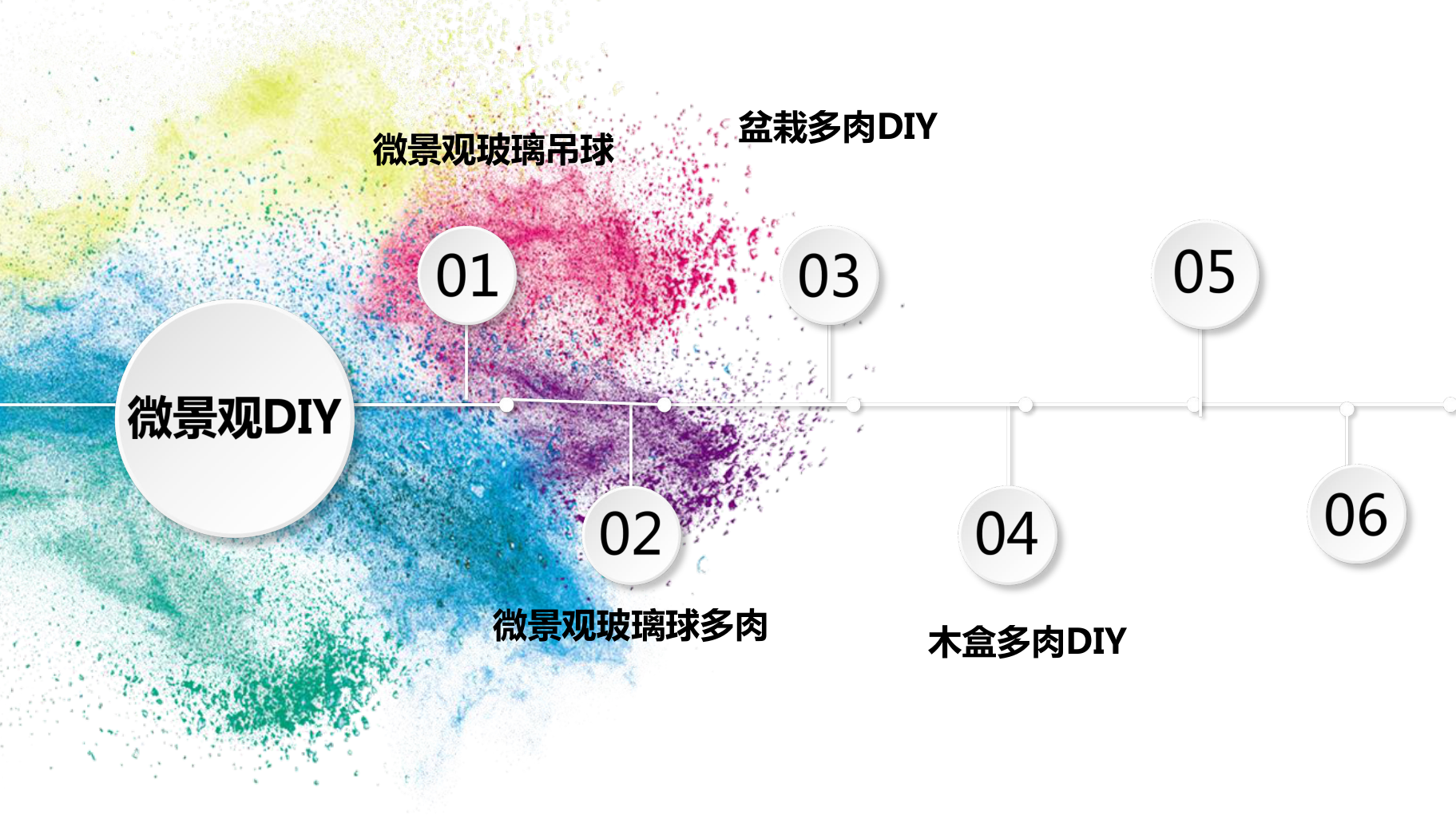 松园文化DIY活动合集项目书